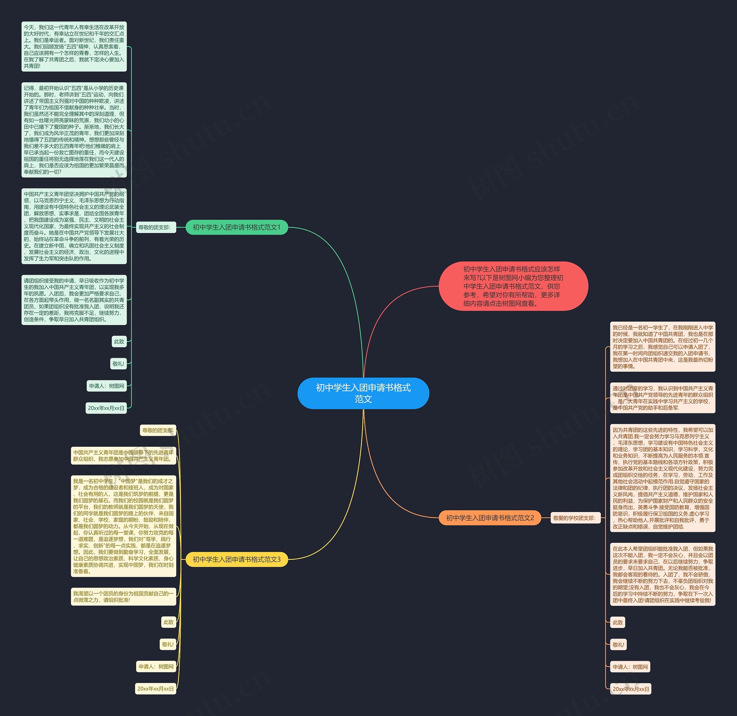 初中学生入团申请书格式范文思维导图