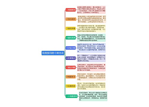 有效预习的十种方式