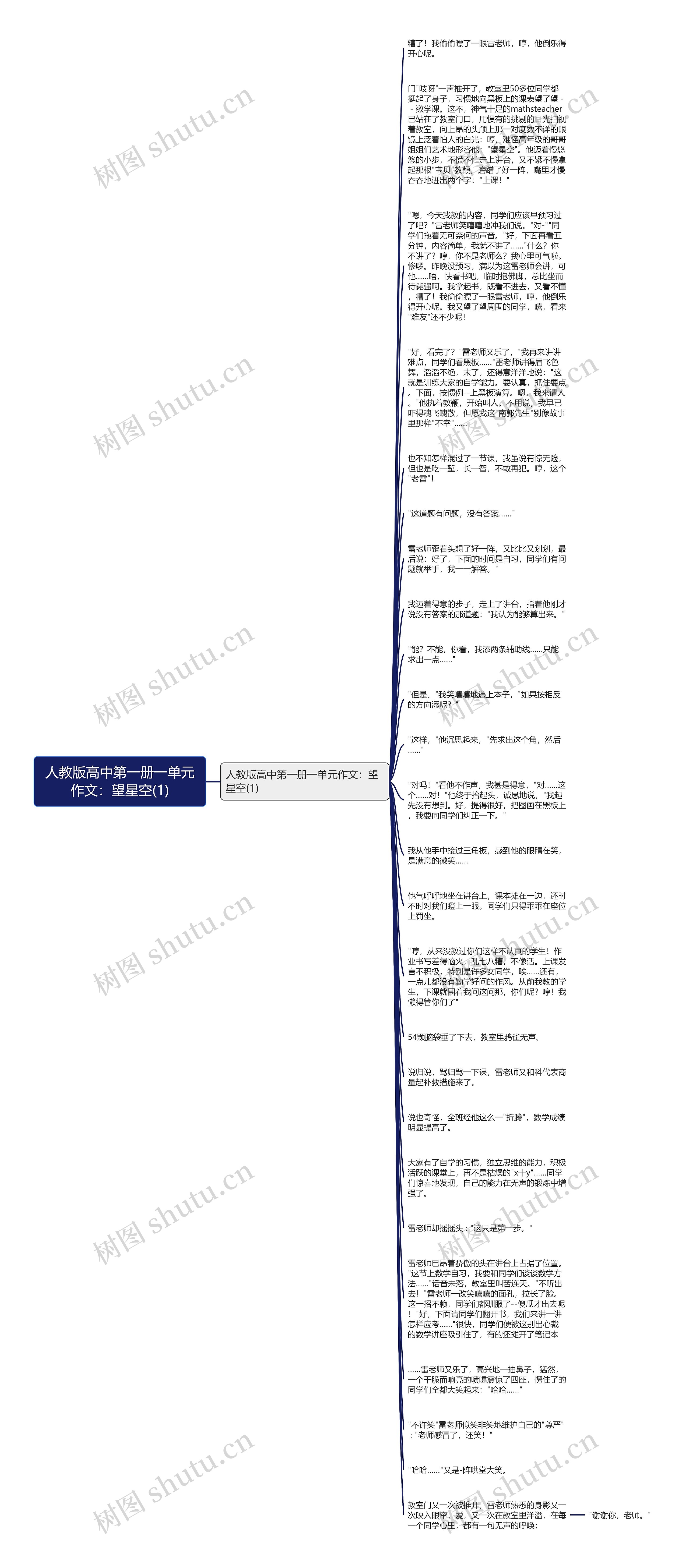 人教版高中第一册一单元作文：望星空(1)思维导图