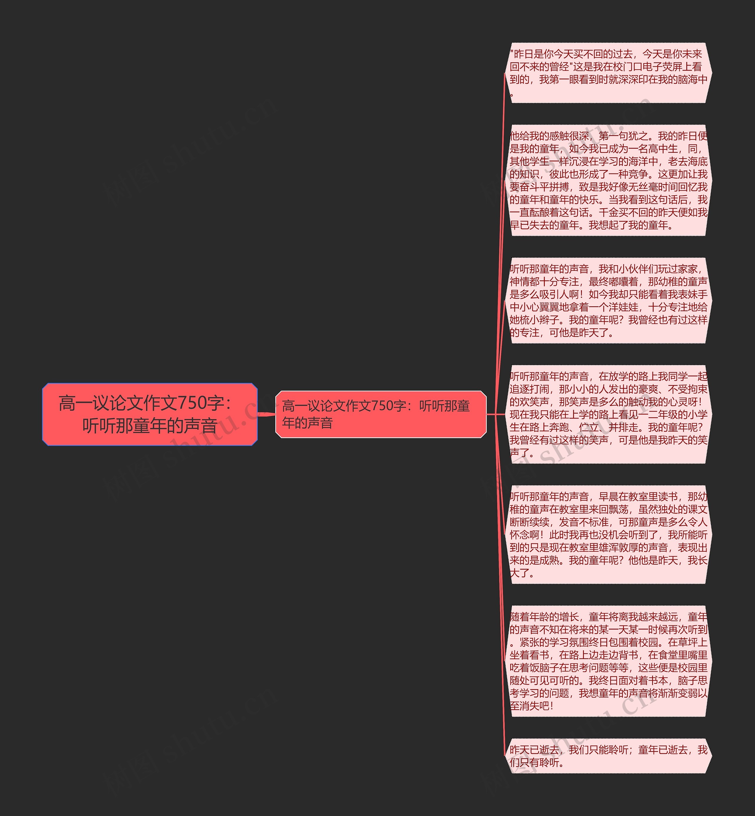 高一议论文作文750字：听听那童年的声音思维导图