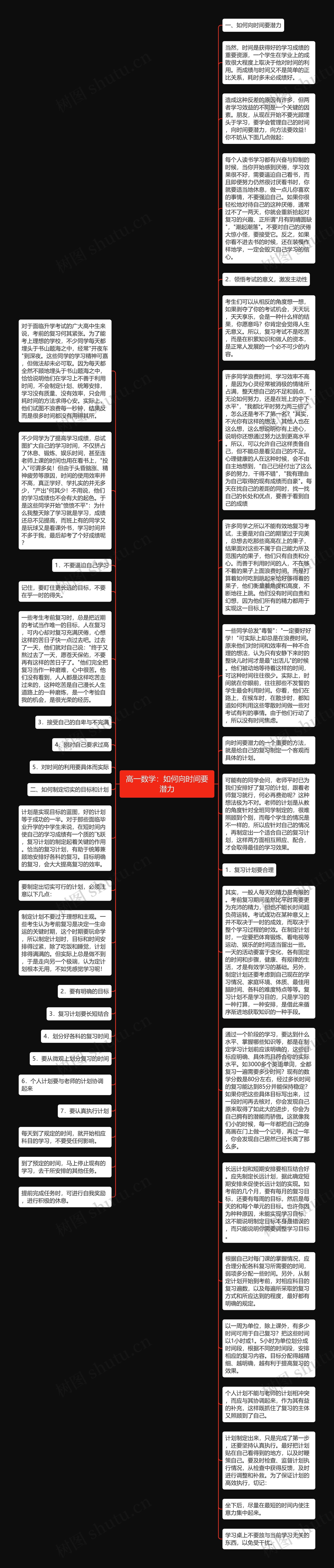 高一数学：如何向时间要潜力思维导图