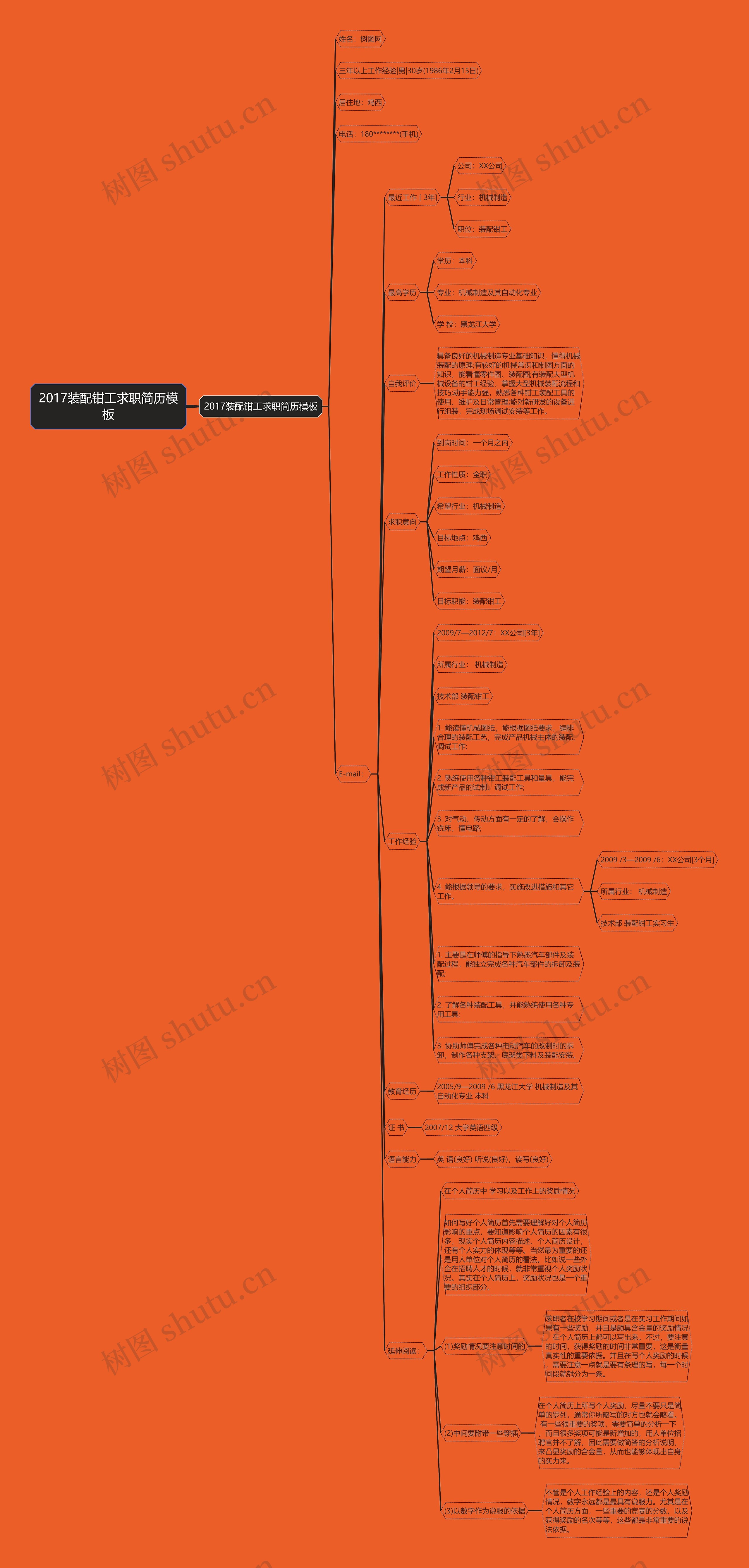2017装配钳工求职简历思维导图