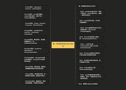 高一英语重点知识点小结(5)