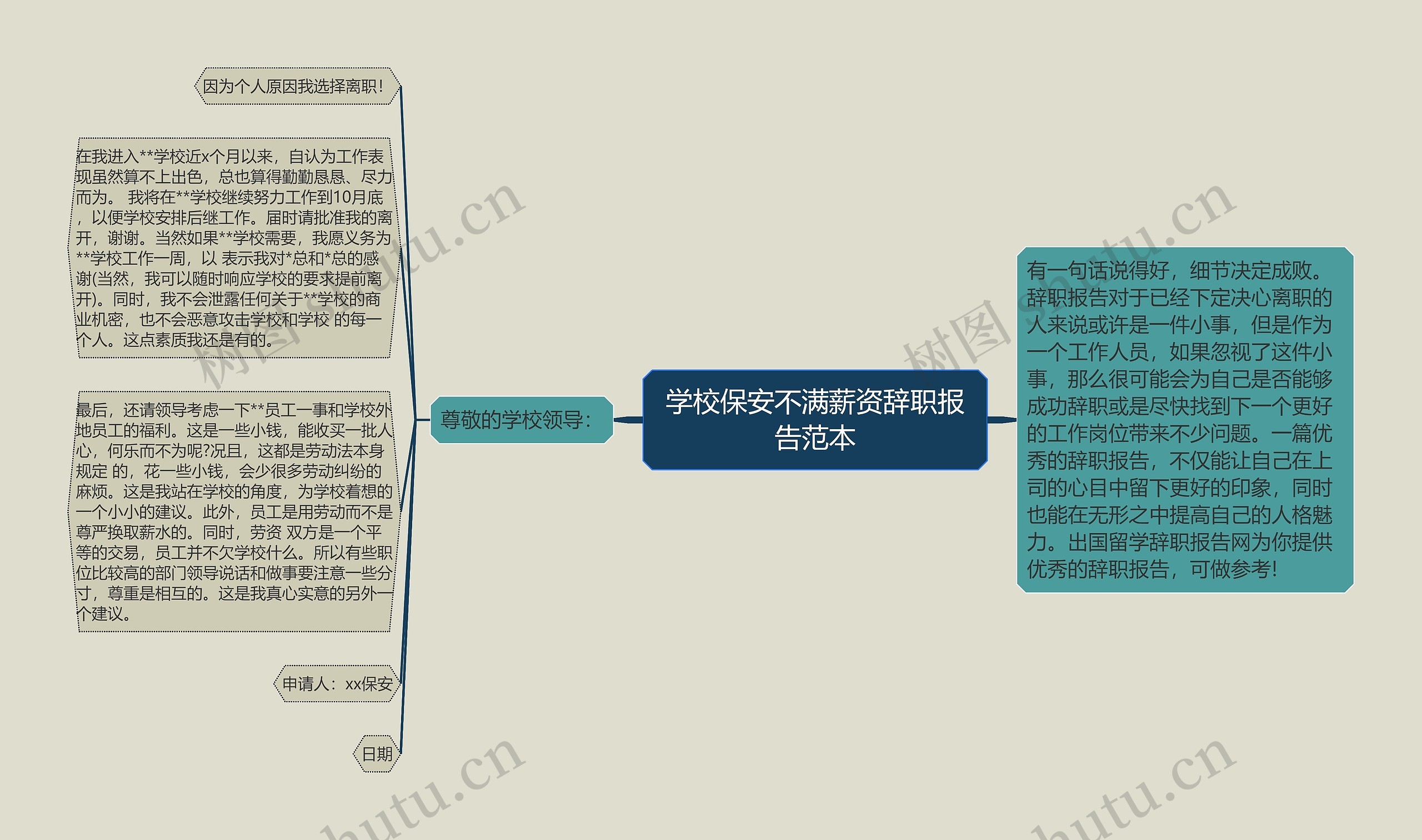 学校保安不满薪资辞职报告范本