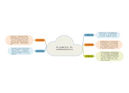  高一生物复习方法：高一生物常用的五种记忆方法