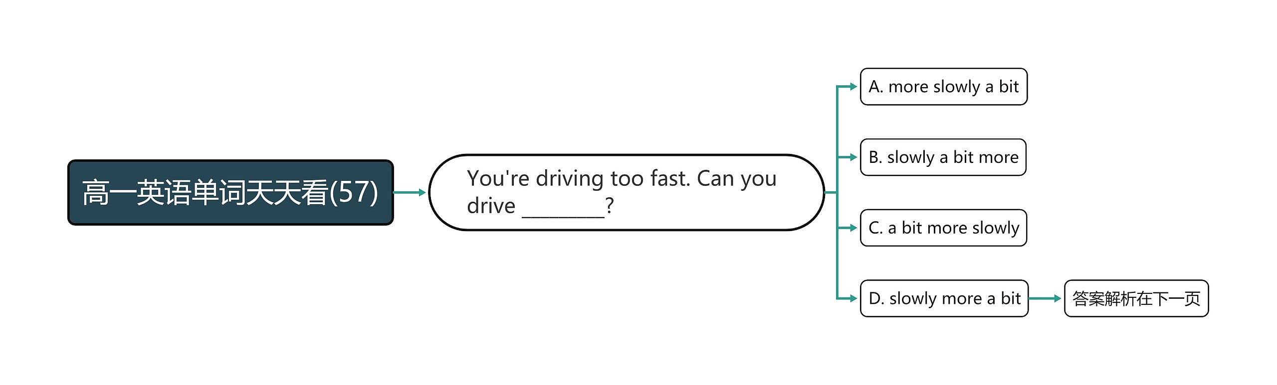 高一英语单词天天看(57) 高一英语单词天天看(57)