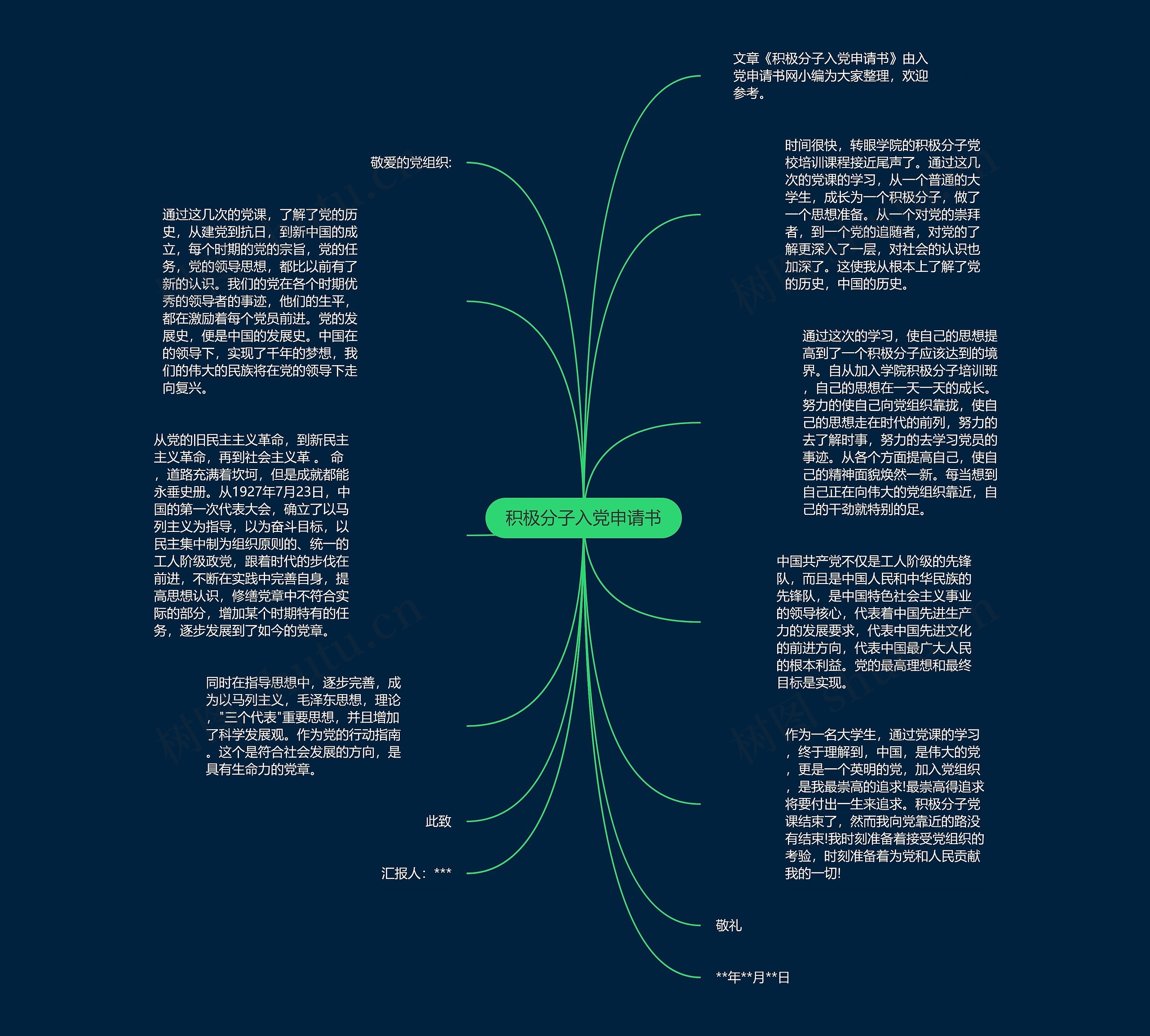 积极分子入党申请书思维导图