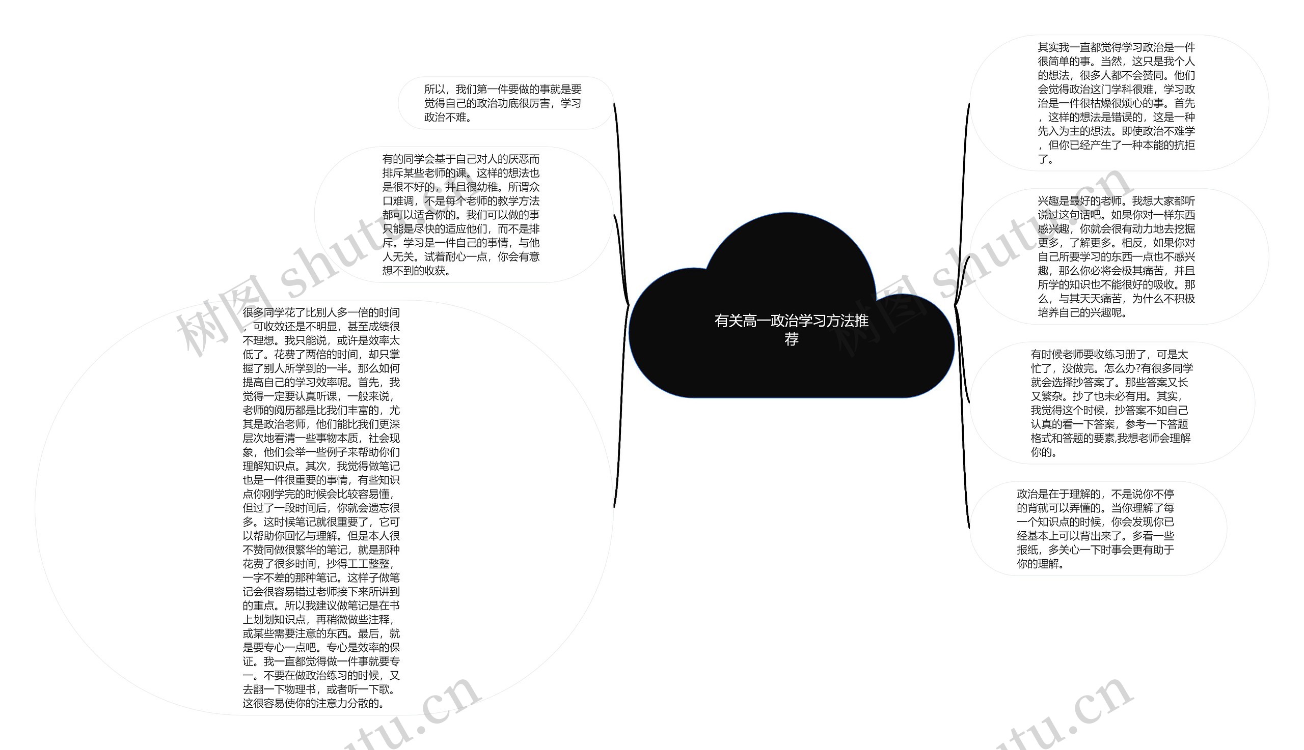 有关高一政治学习方法推荐思维导图