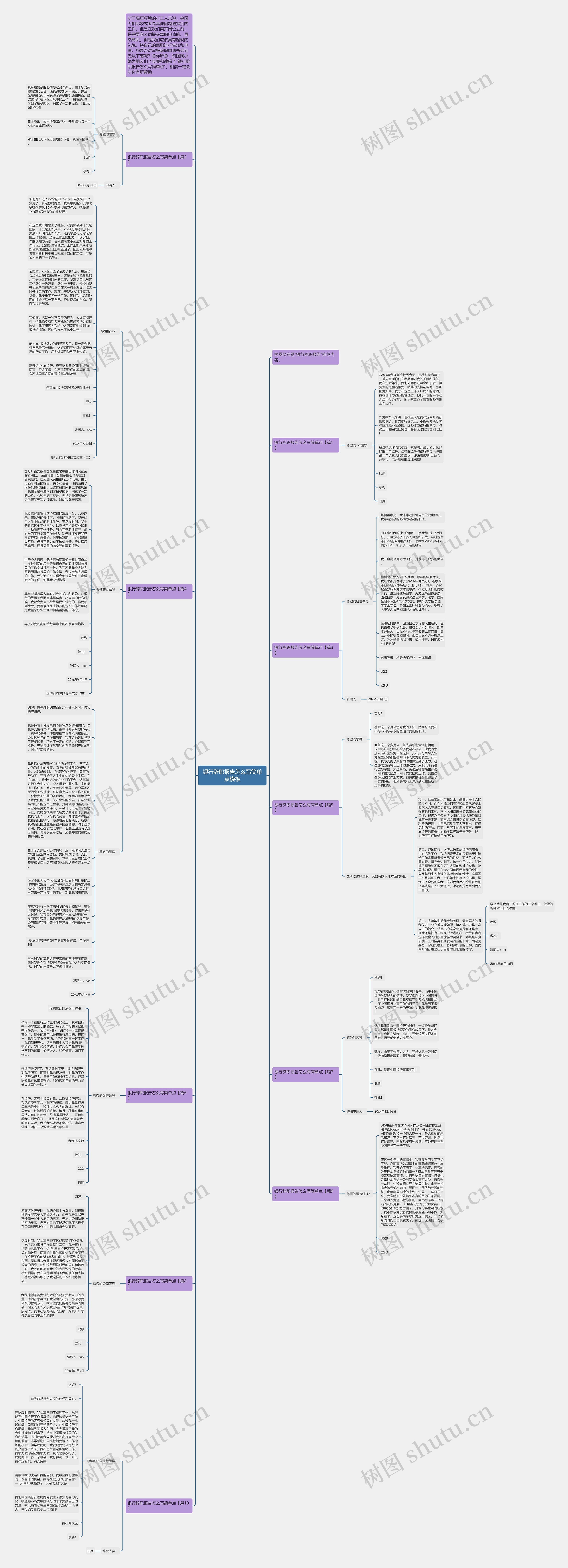 银行辞职报告怎么写简单点思维导图