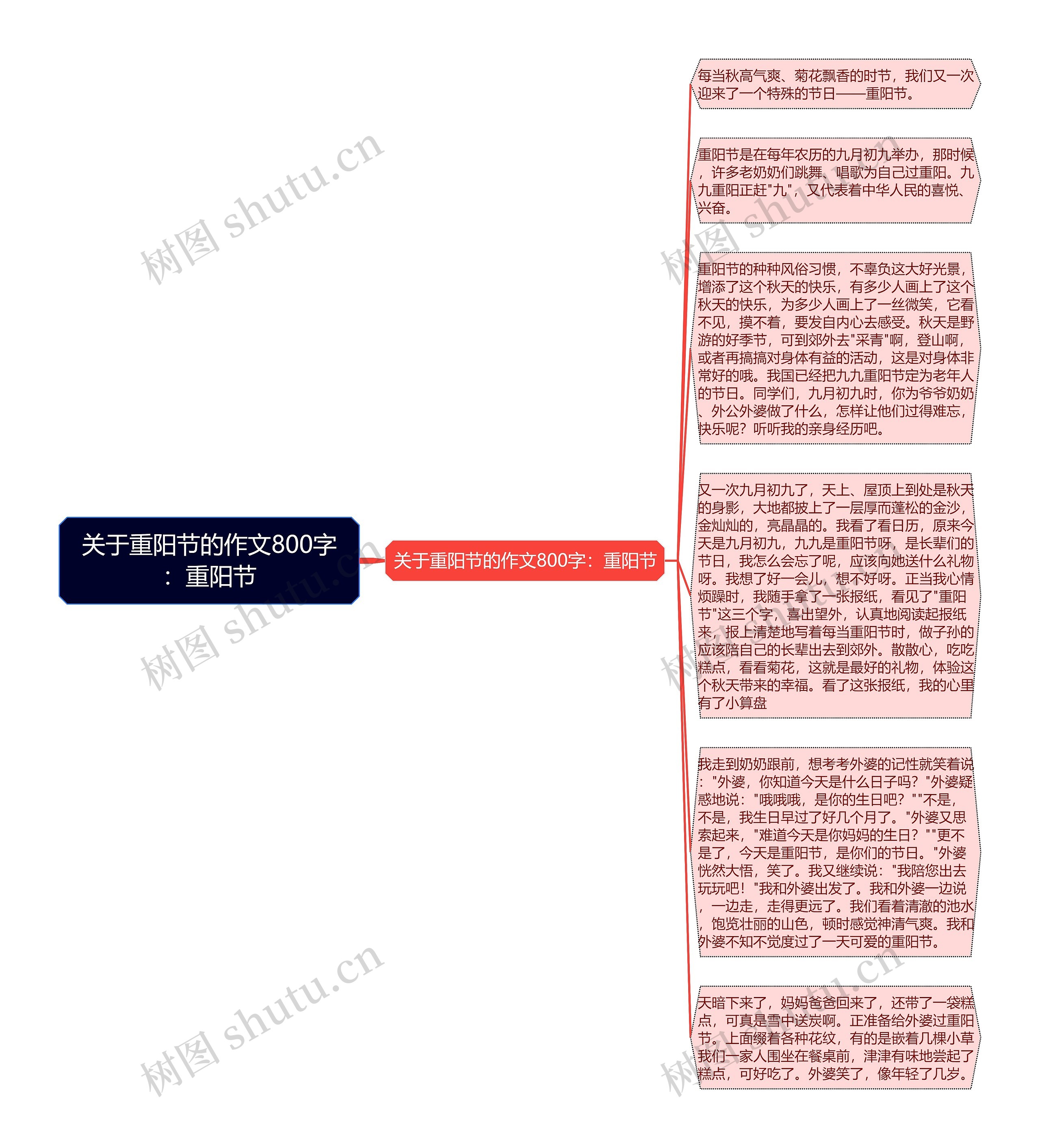 关于重阳节的作文800字：重阳节