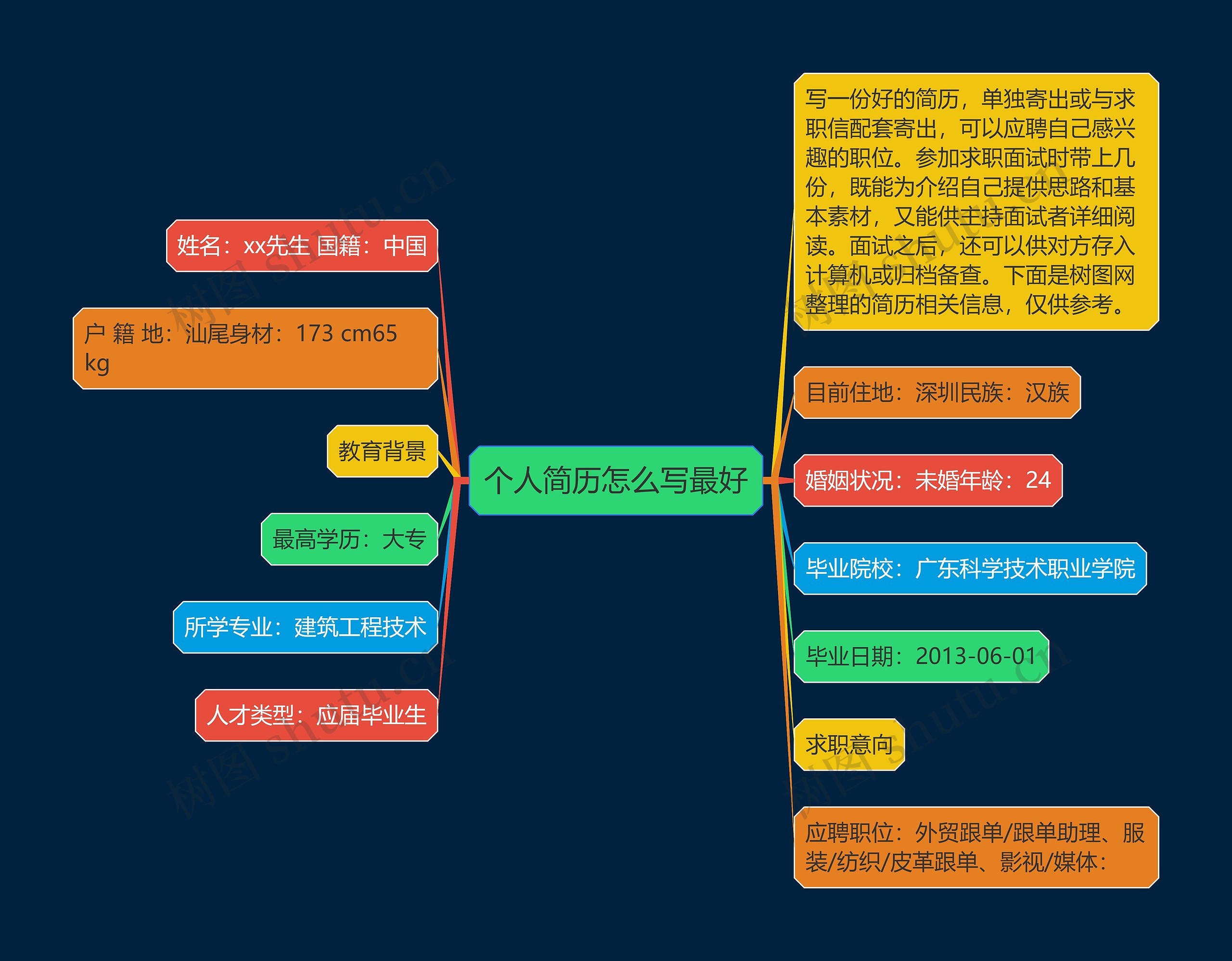 个人简历怎么写最好