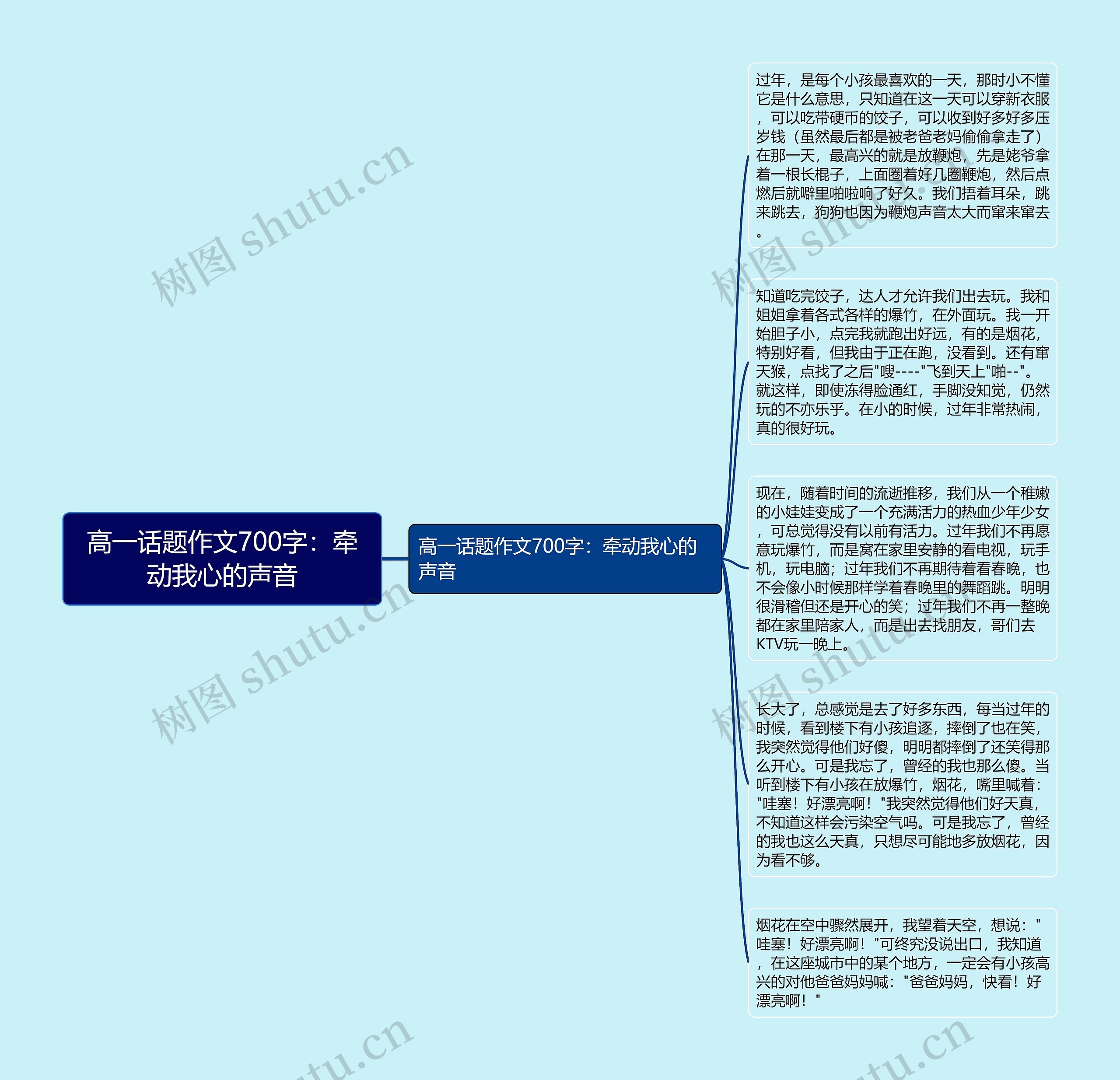 高一话题作文700字：牵动我心的声音思维导图