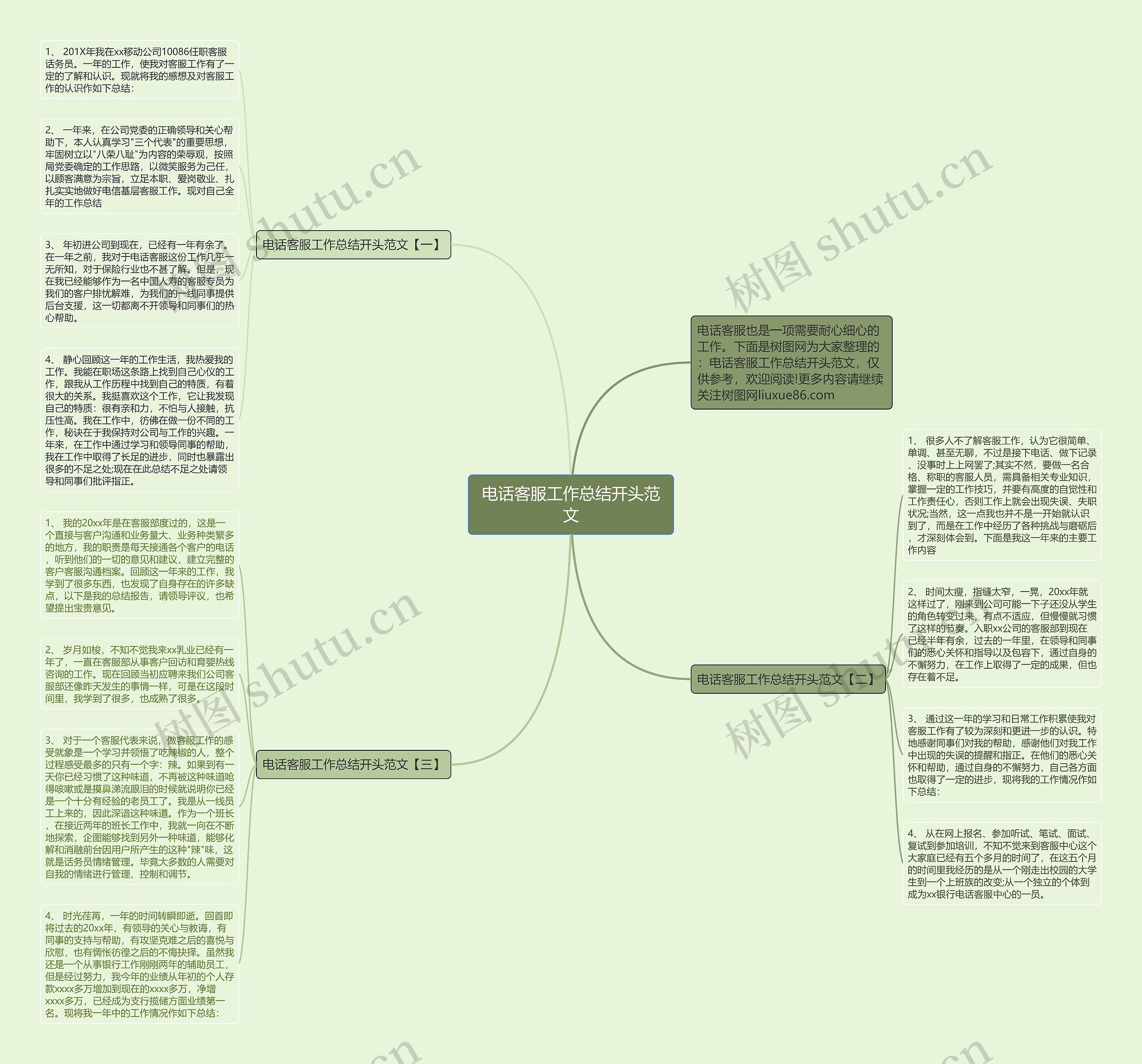 电话客服工作总结开头范文思维导图