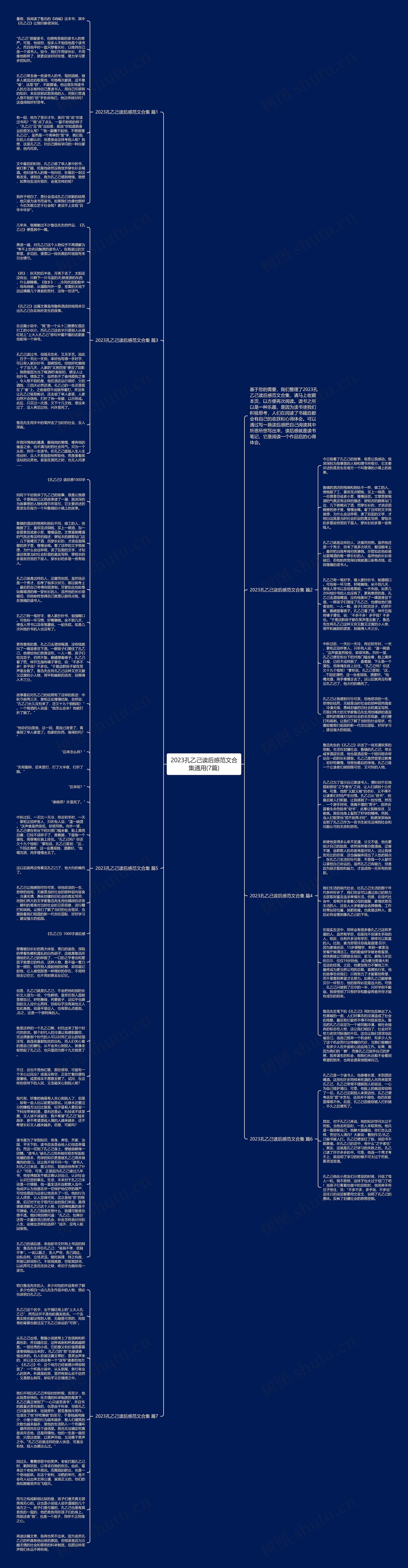 2023孔乙己读后感范文合集通用(7篇)思维导图