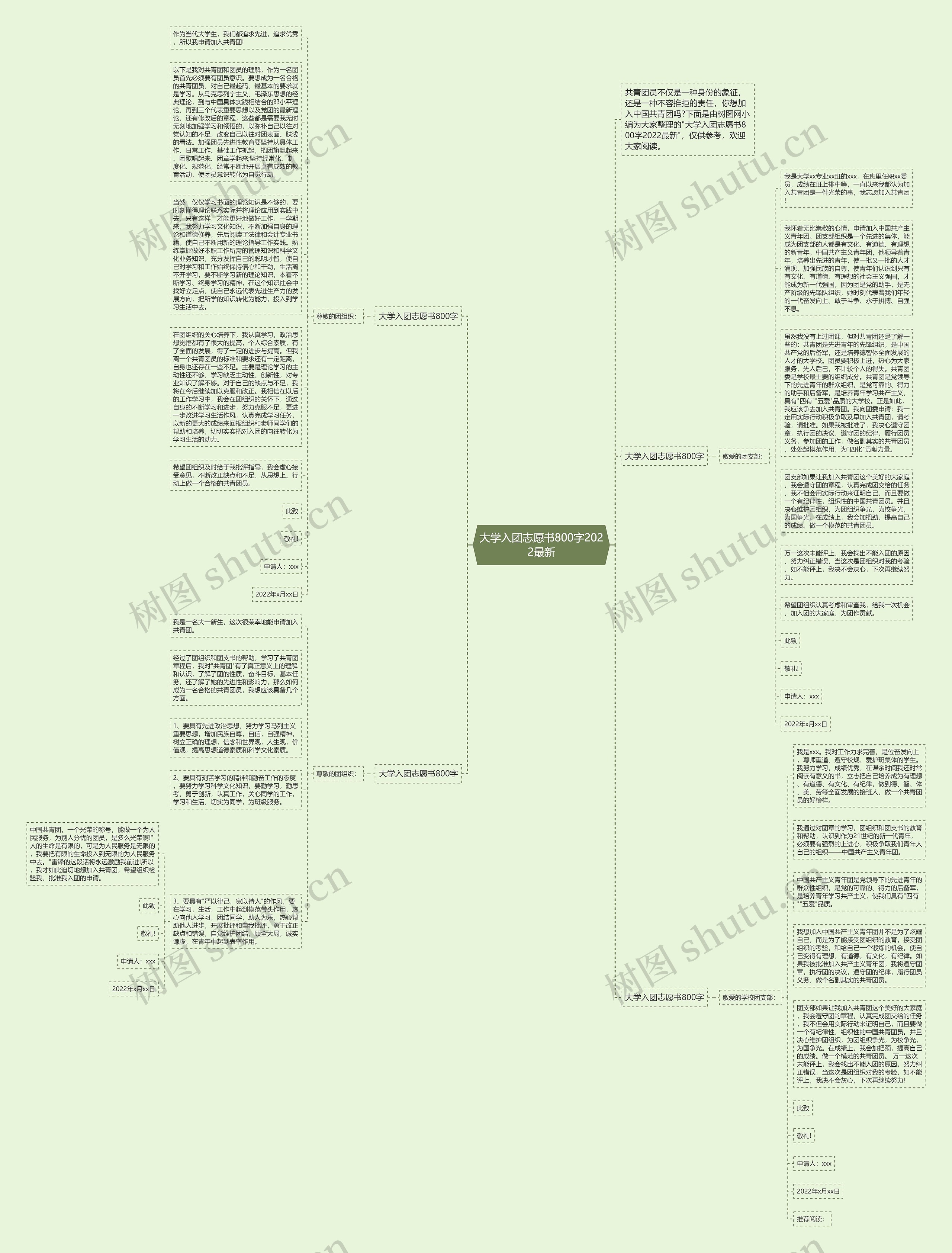 大学入团志愿书800字2022最新思维导图