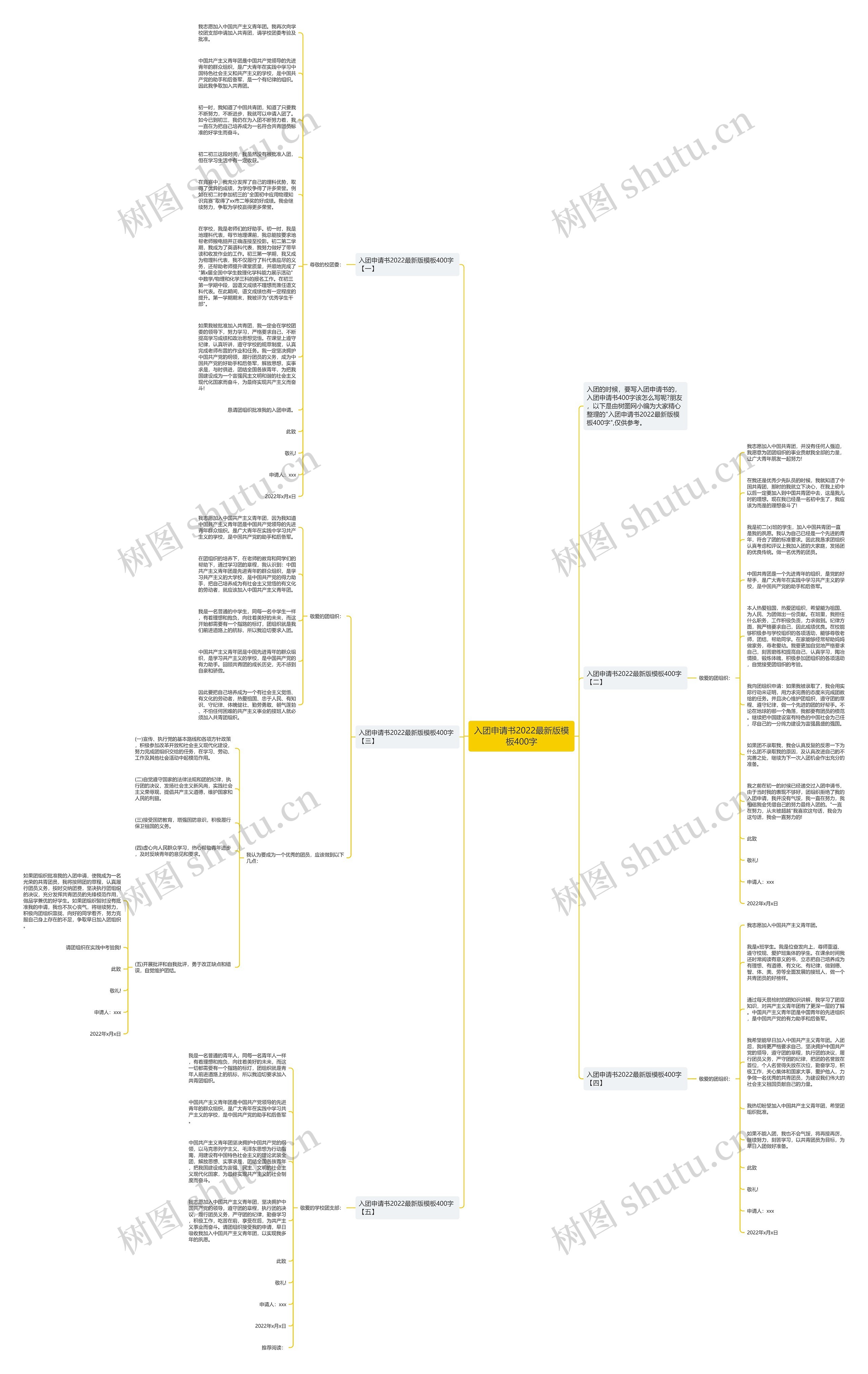 入团申请书2022最新版400字思维导图