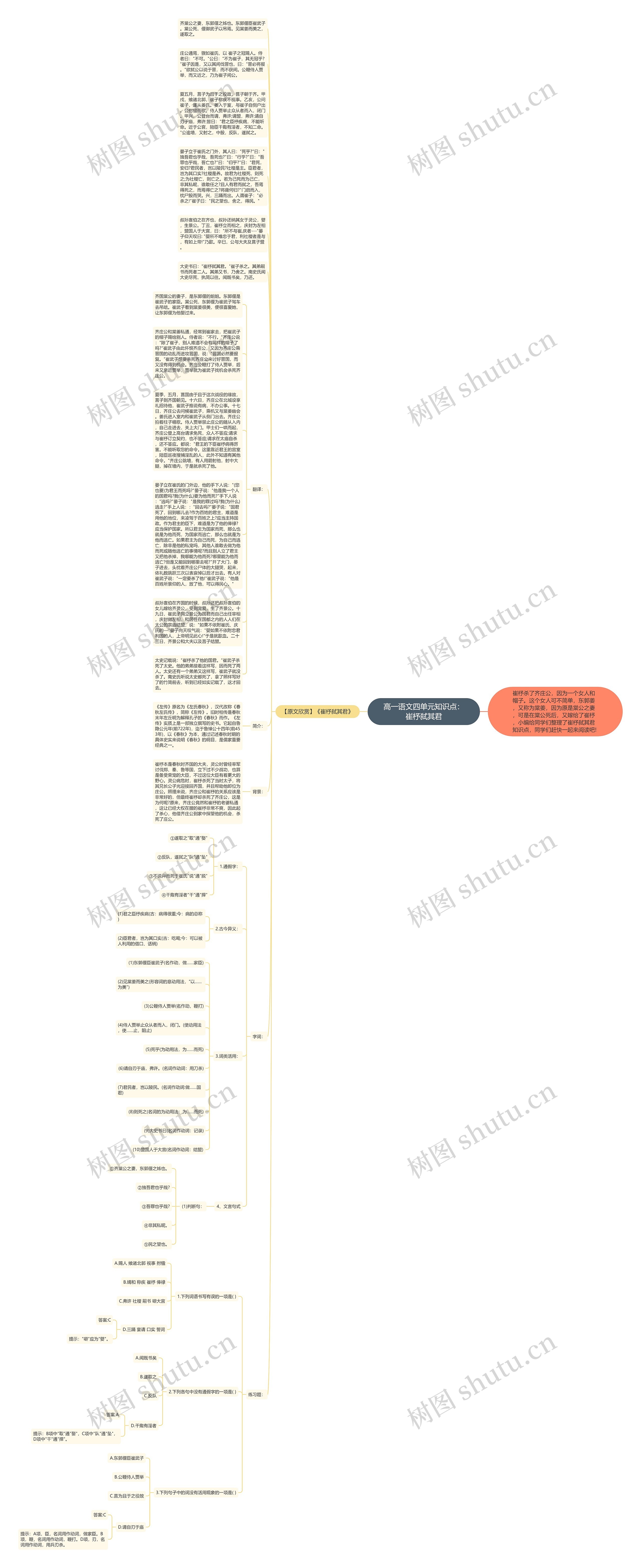 高一语文四单元知识点：崔杼弑其君思维导图