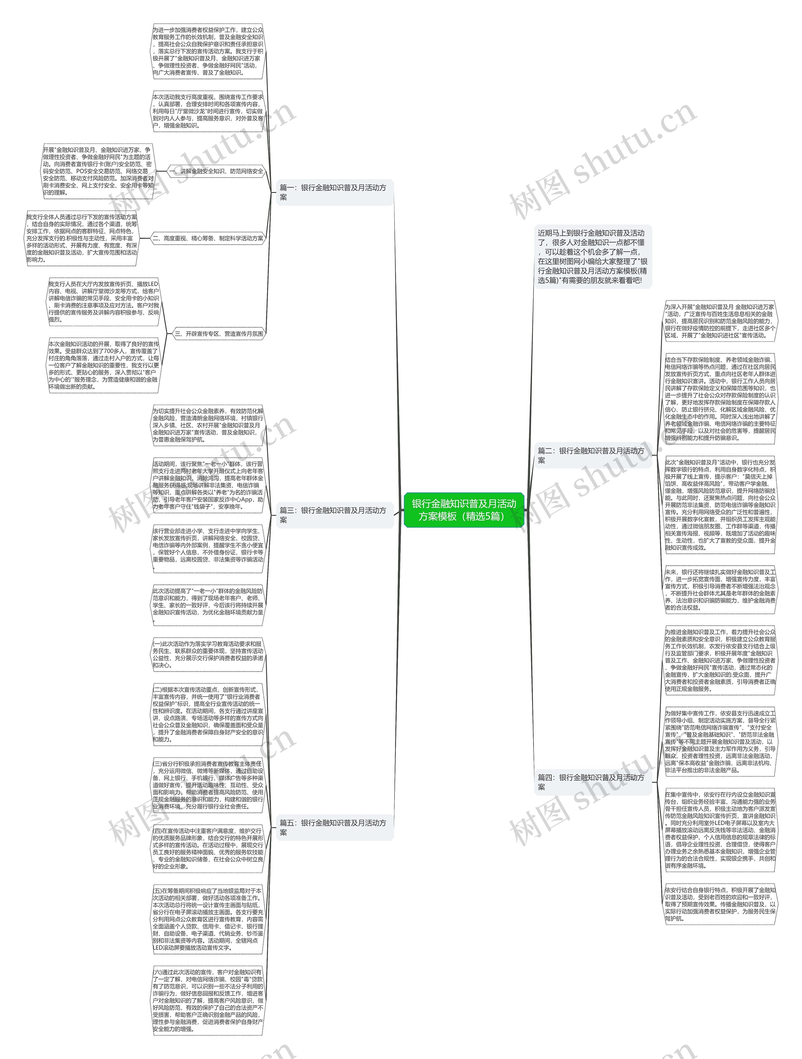 银行金融知识普及月活动方案（精选5篇）思维导图