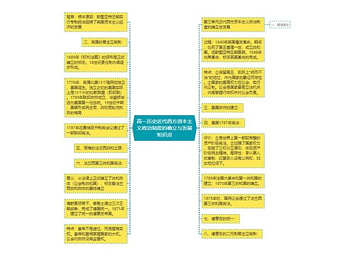 高一历史近代西方资本主义政治制度的确立与发展知识点