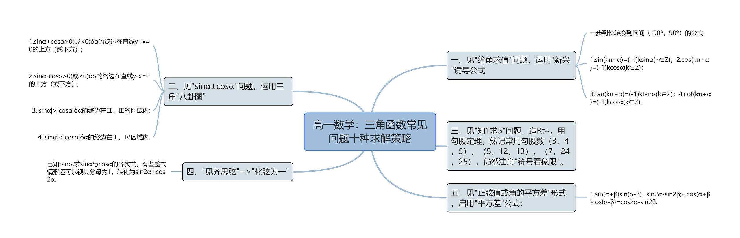 高一数学：三角函数常见问题十种求解策略