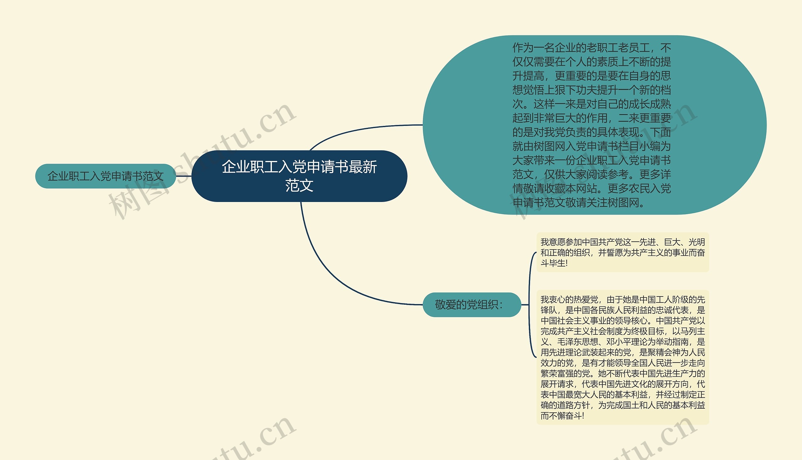 企业职工入党申请书最新范文