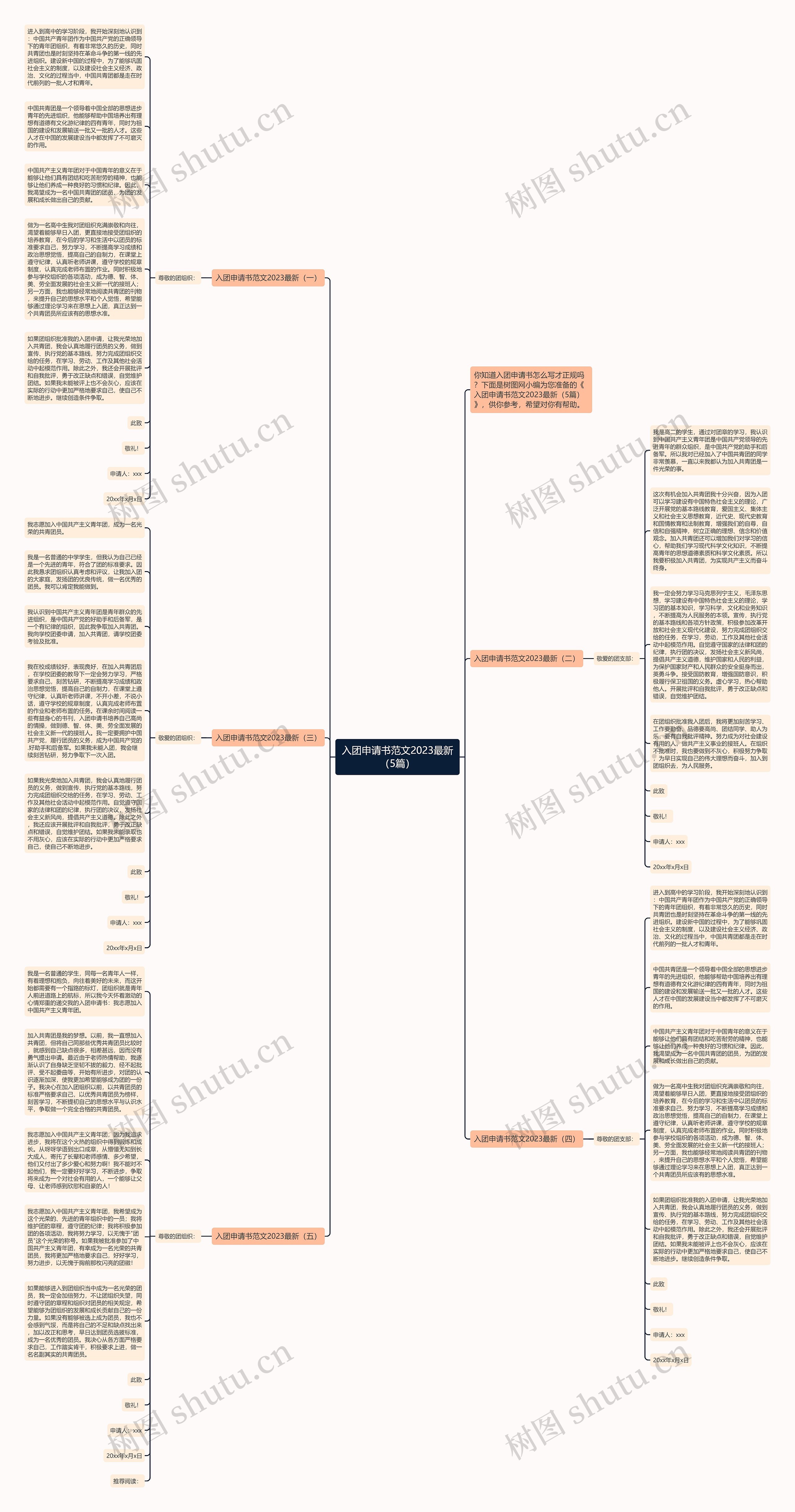 入团申请书范文2023最新(5篇)思维导图高清图 入团申请书范文2023最新(5篇)思维导图