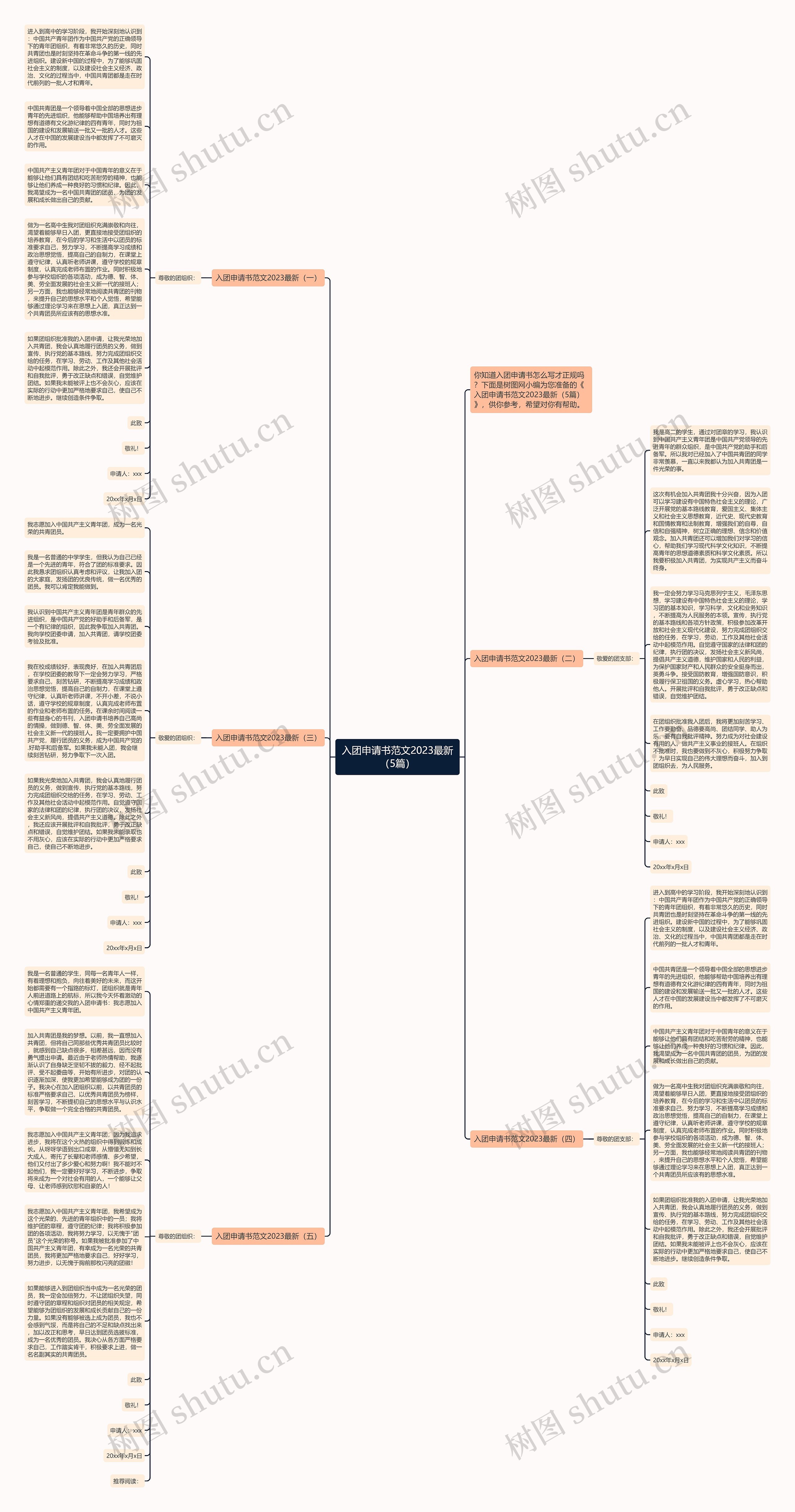 入团申请书范文2023最新（5篇）思维导图