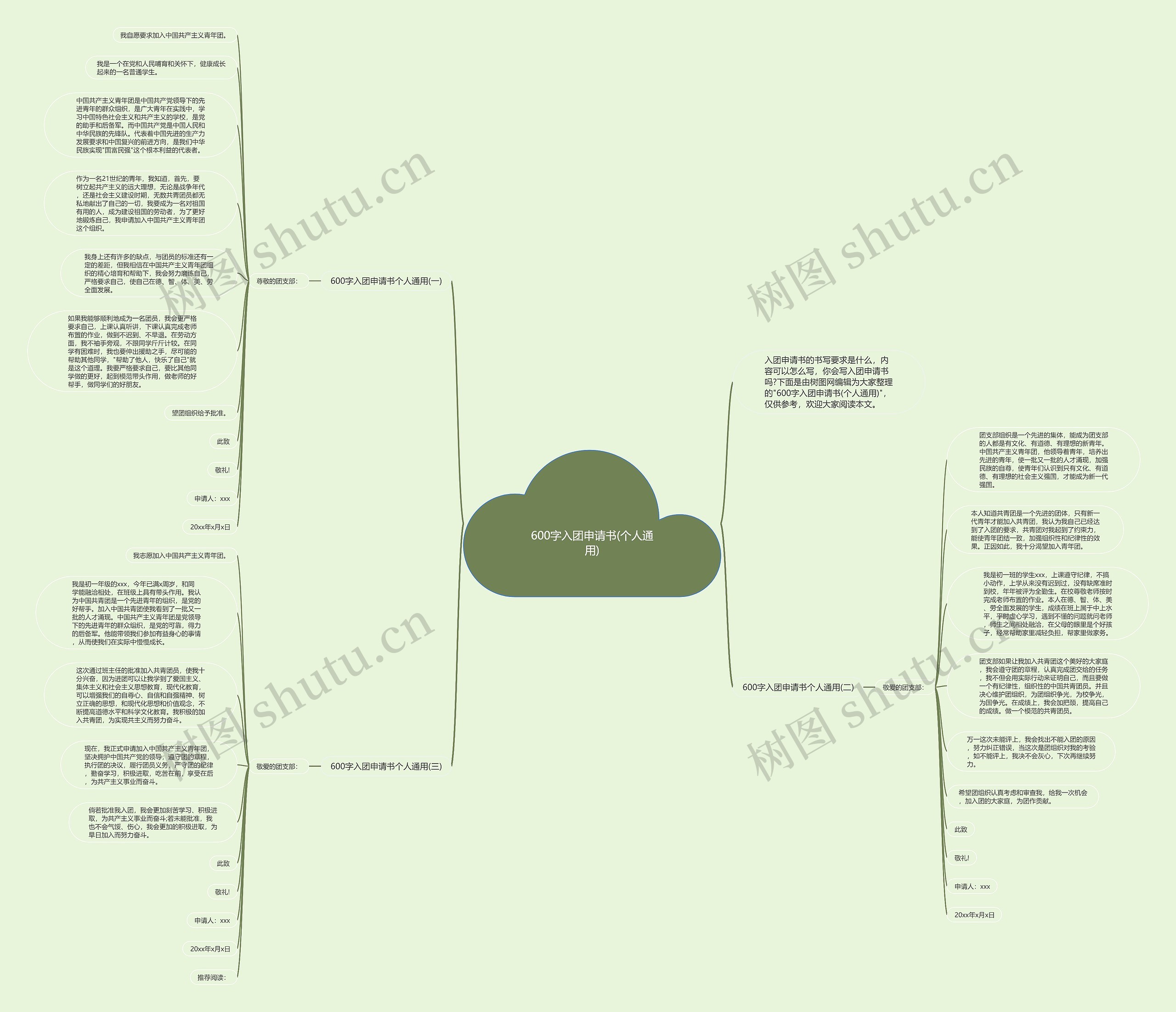 600字入团申请书(个人通用)思维导图