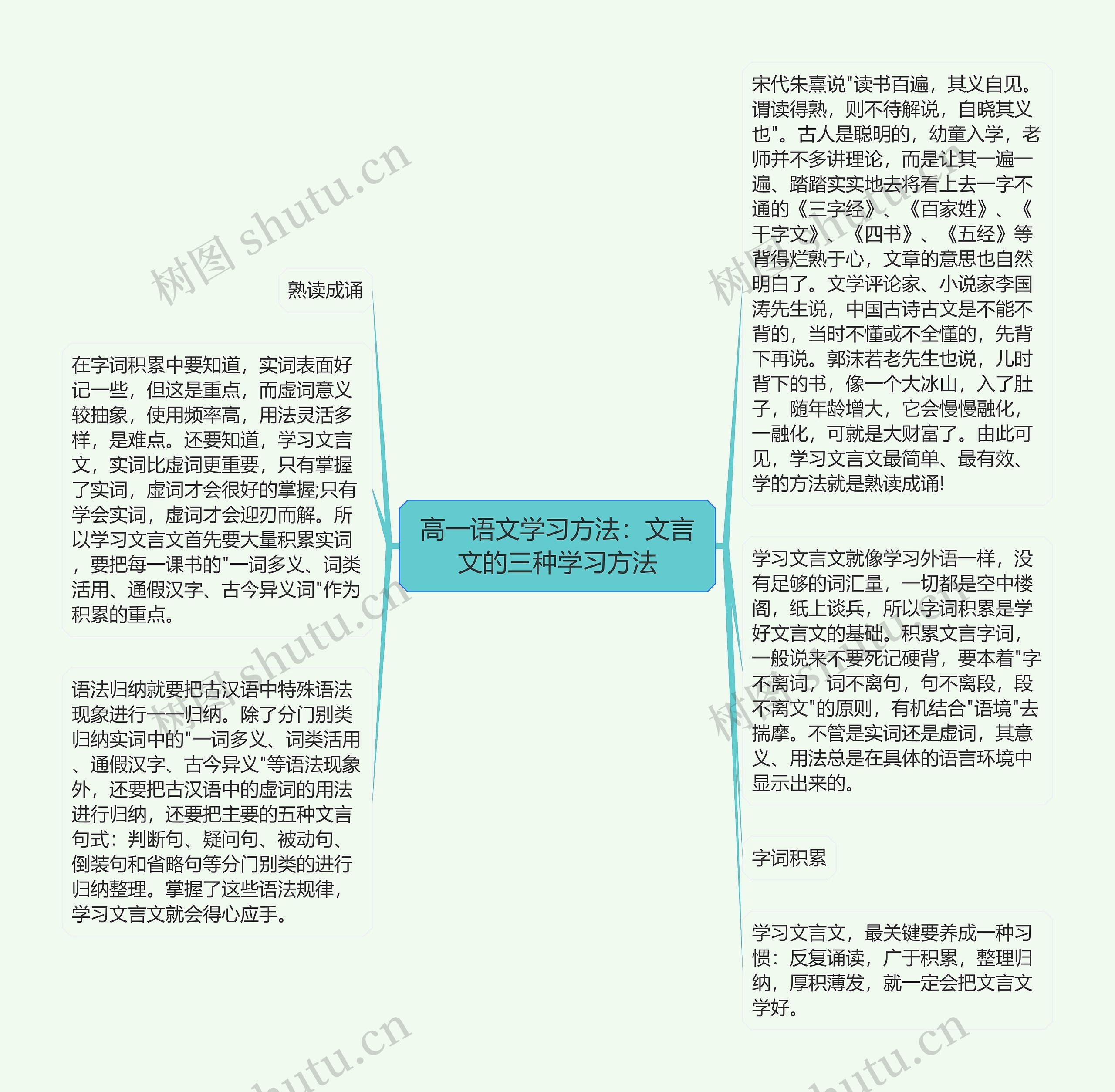 高一语文学习方法：文言文的三种学习方法