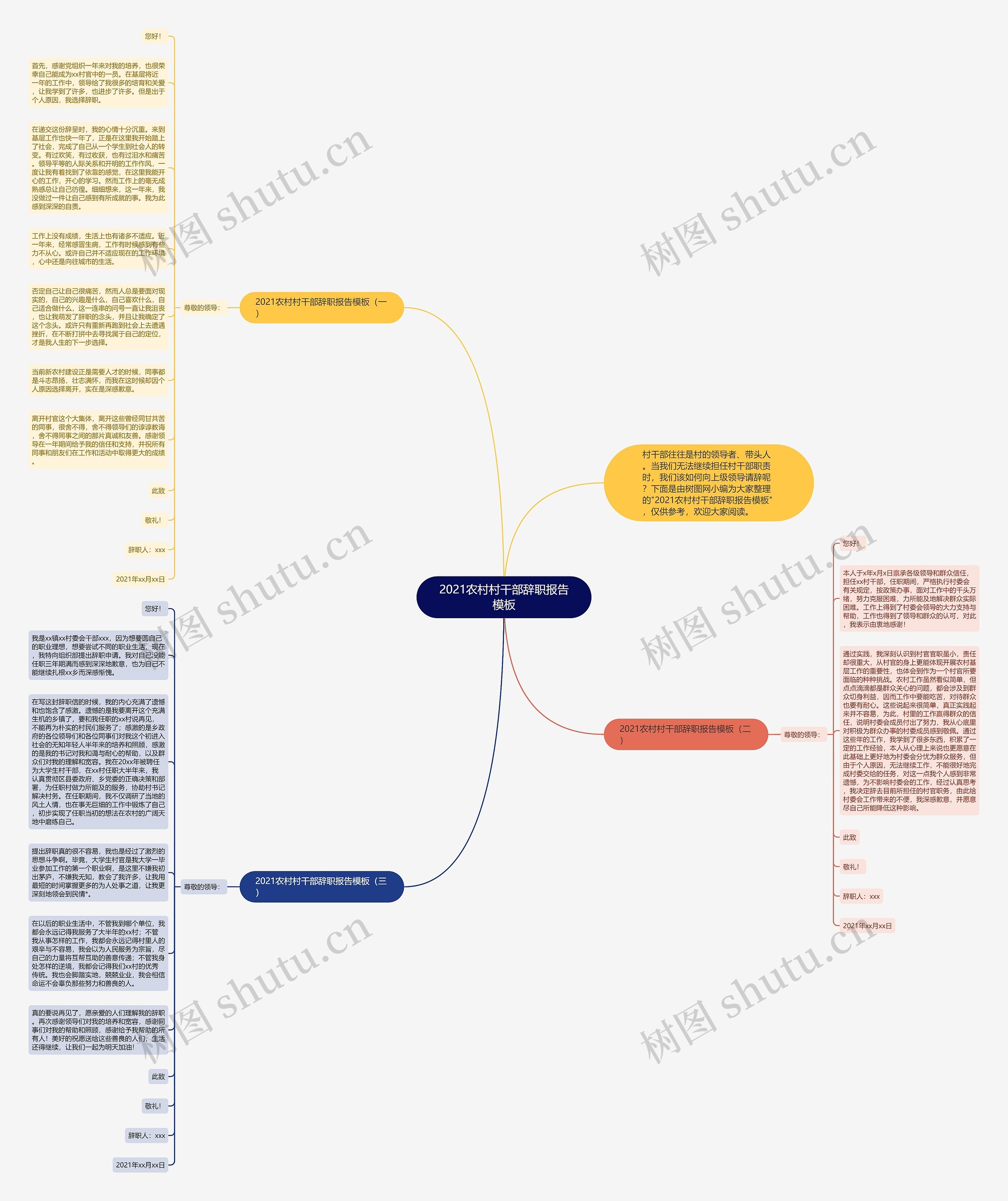 2021农村村干部辞职报告思维导图