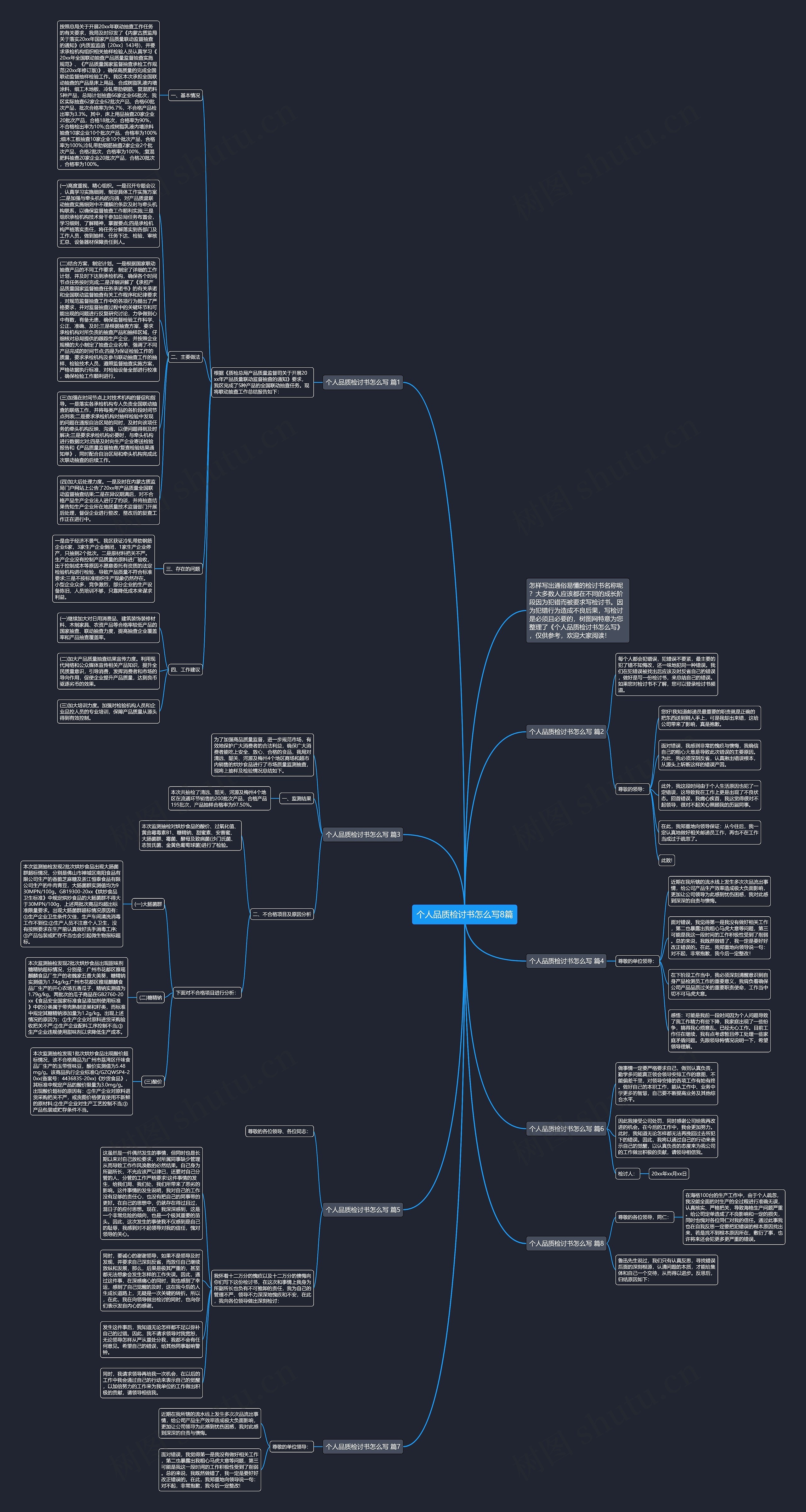 个人品质检讨书怎么写8篇思维导图