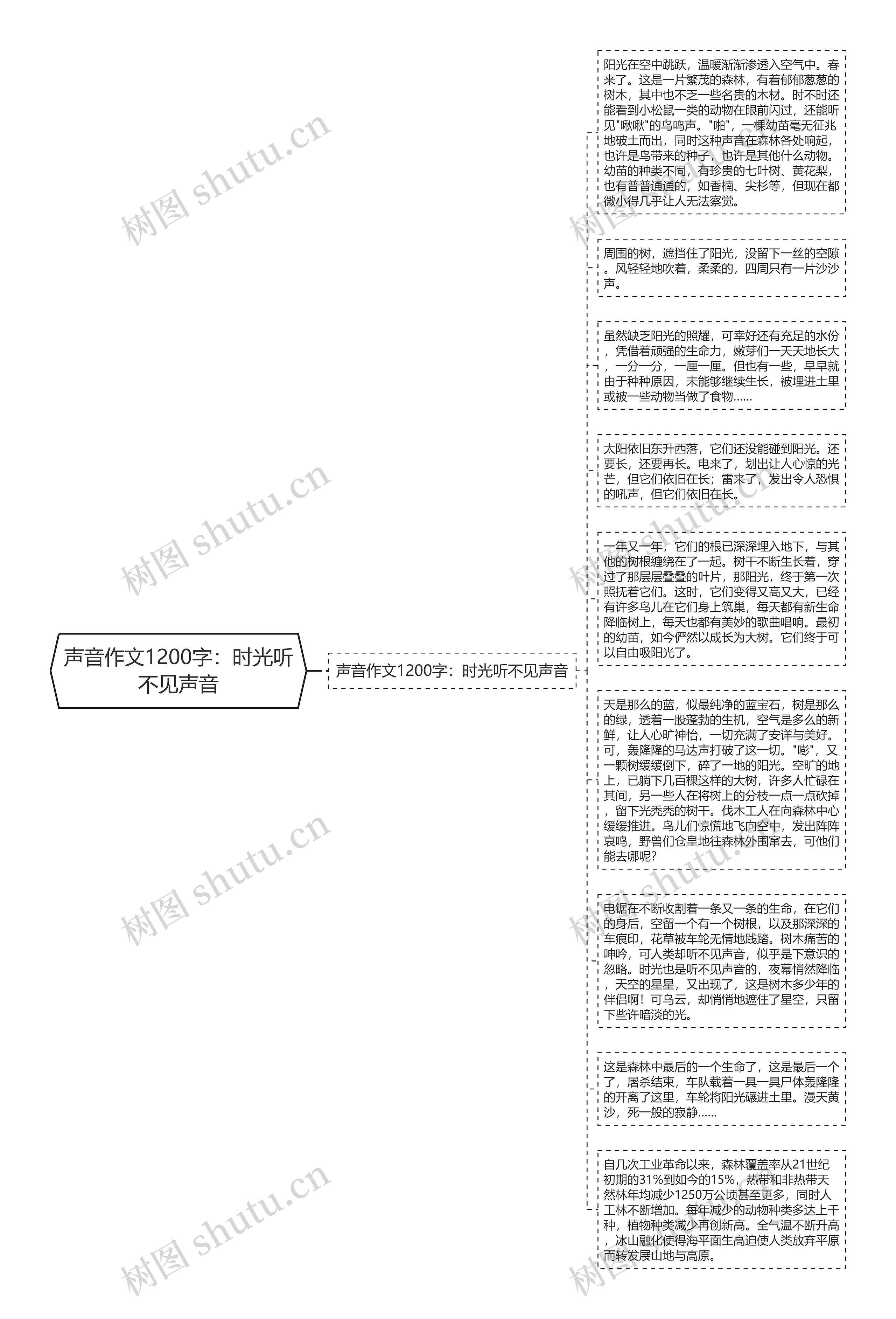 声音作文1200字：时光听不见声音思维导图