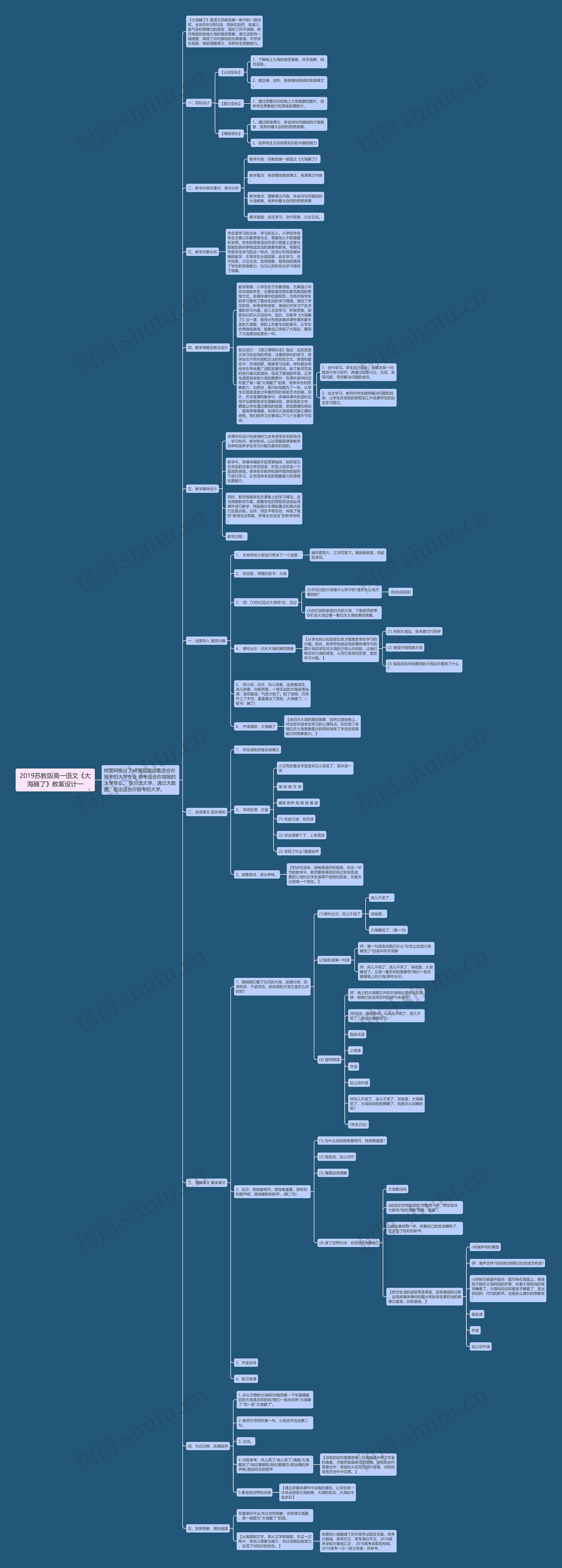 2019苏教版高一语文《大海睡了》教案设计一思维导图