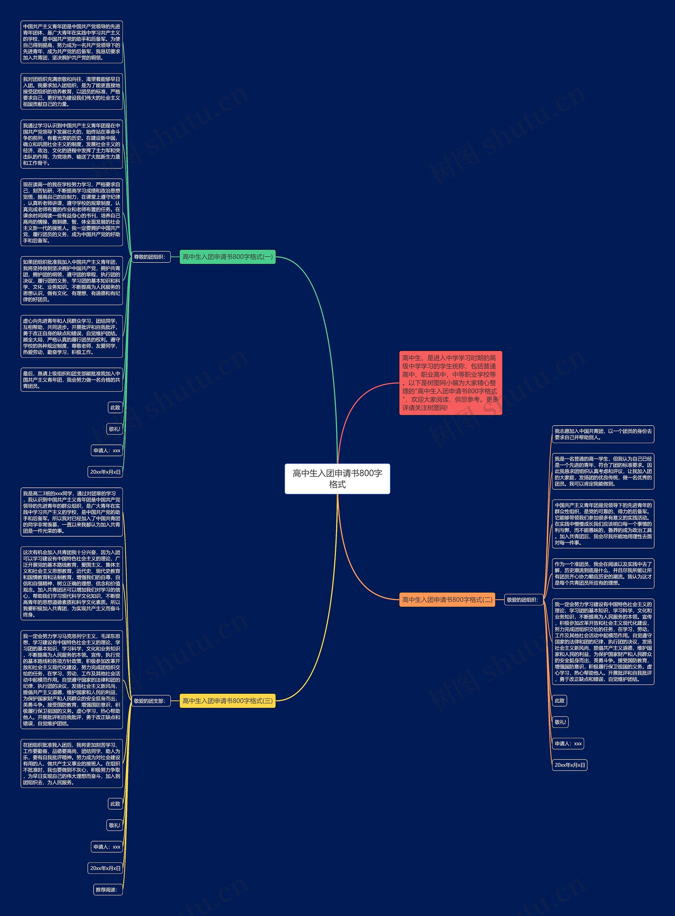 高中生入团申请书800字格式思维导图