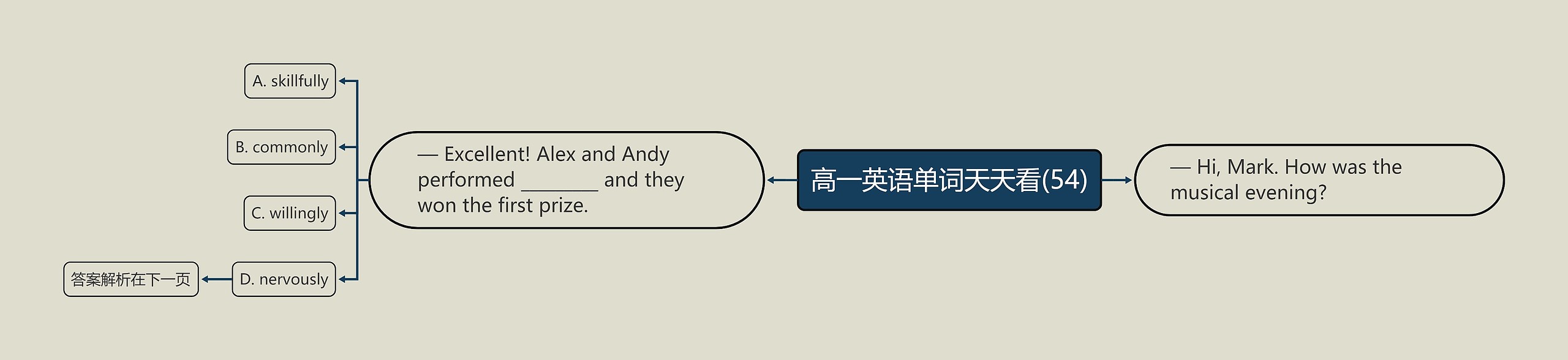 高一英语单词天天看(54) 高一英语单词天天看(54)