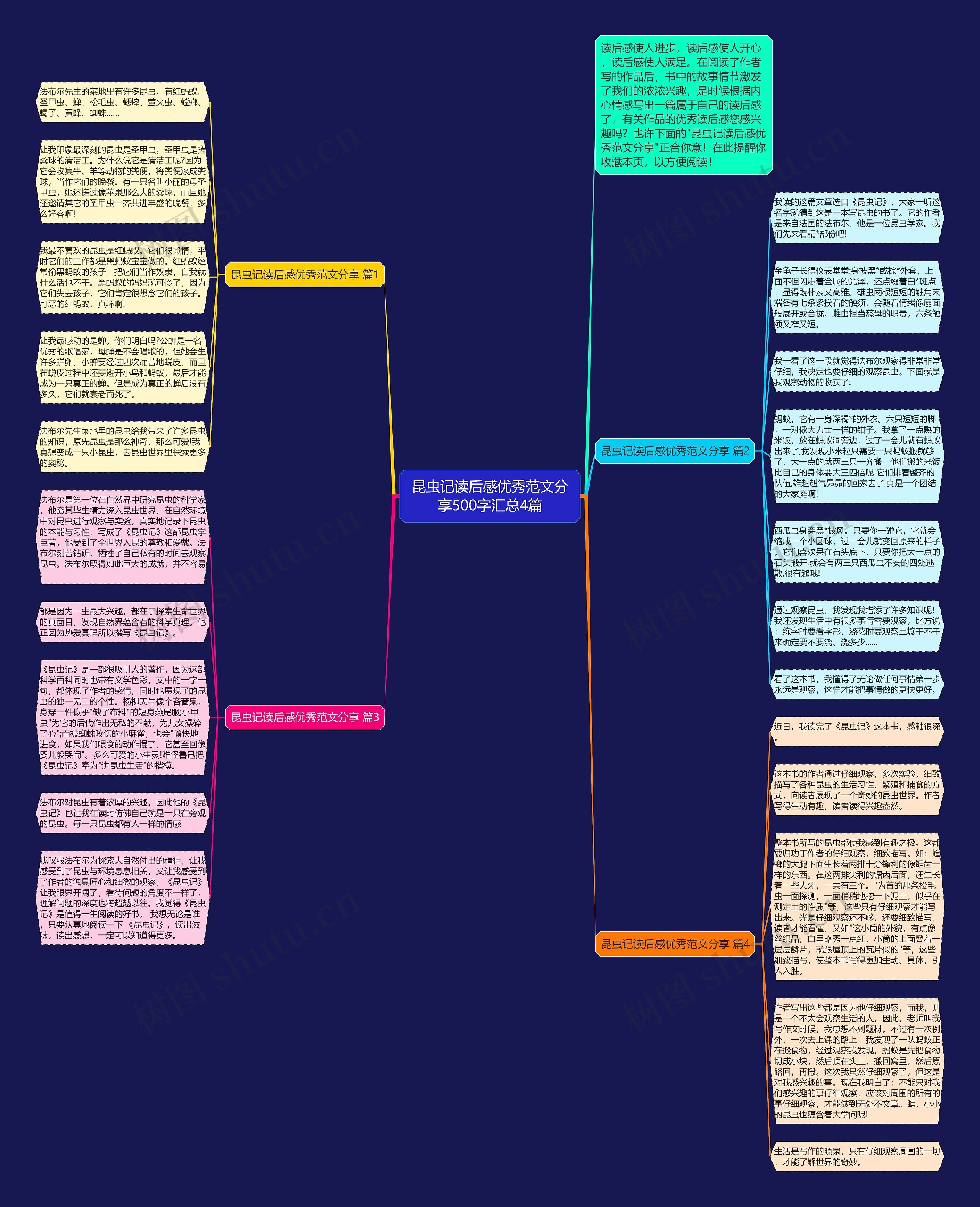 昆虫记读后感优秀范文分享500字汇总4篇思维导图