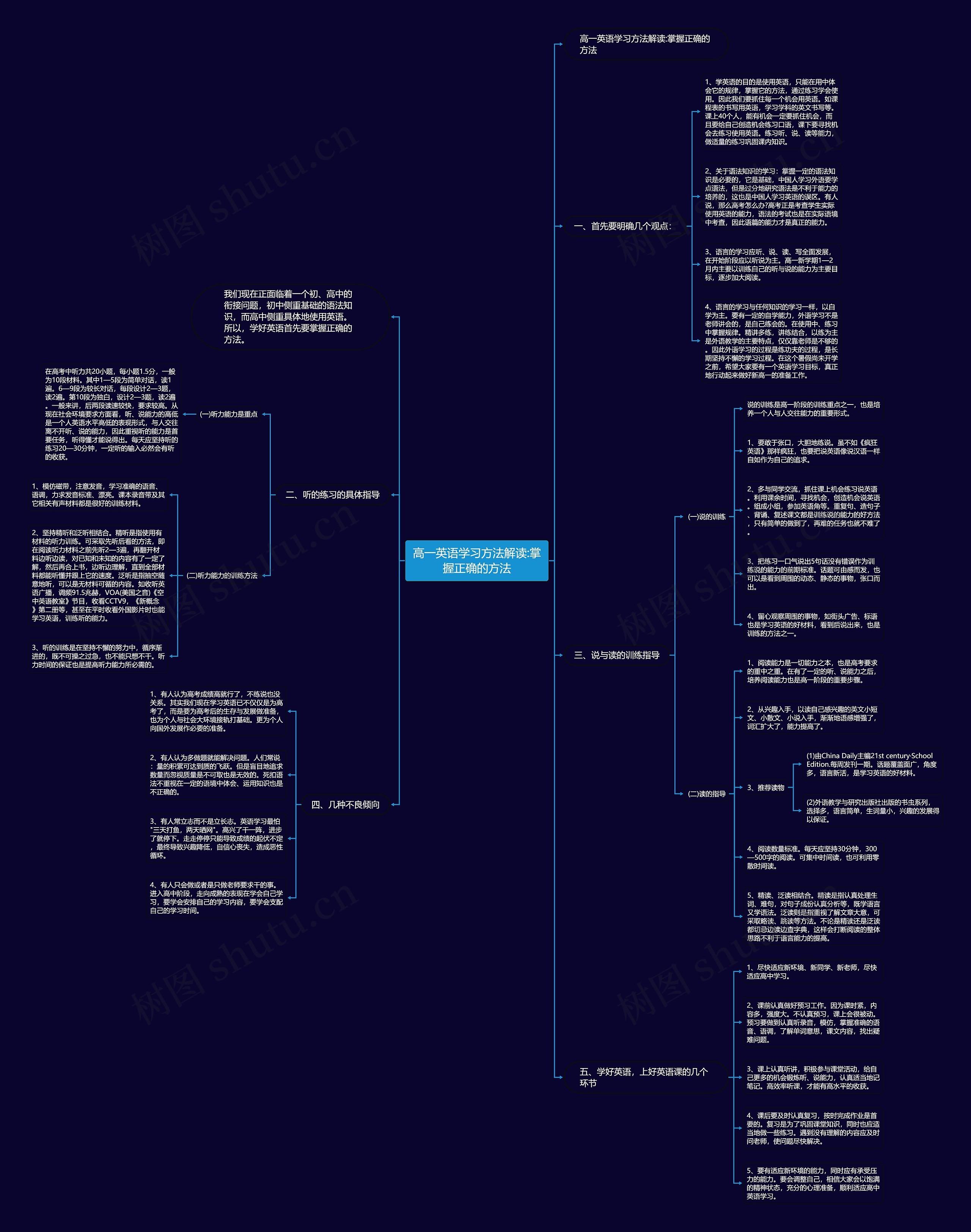 高一英语学习方法解读:掌握正确的方法思维导图高清图 高一英语学习方法解读:掌握正确的方法思维导图