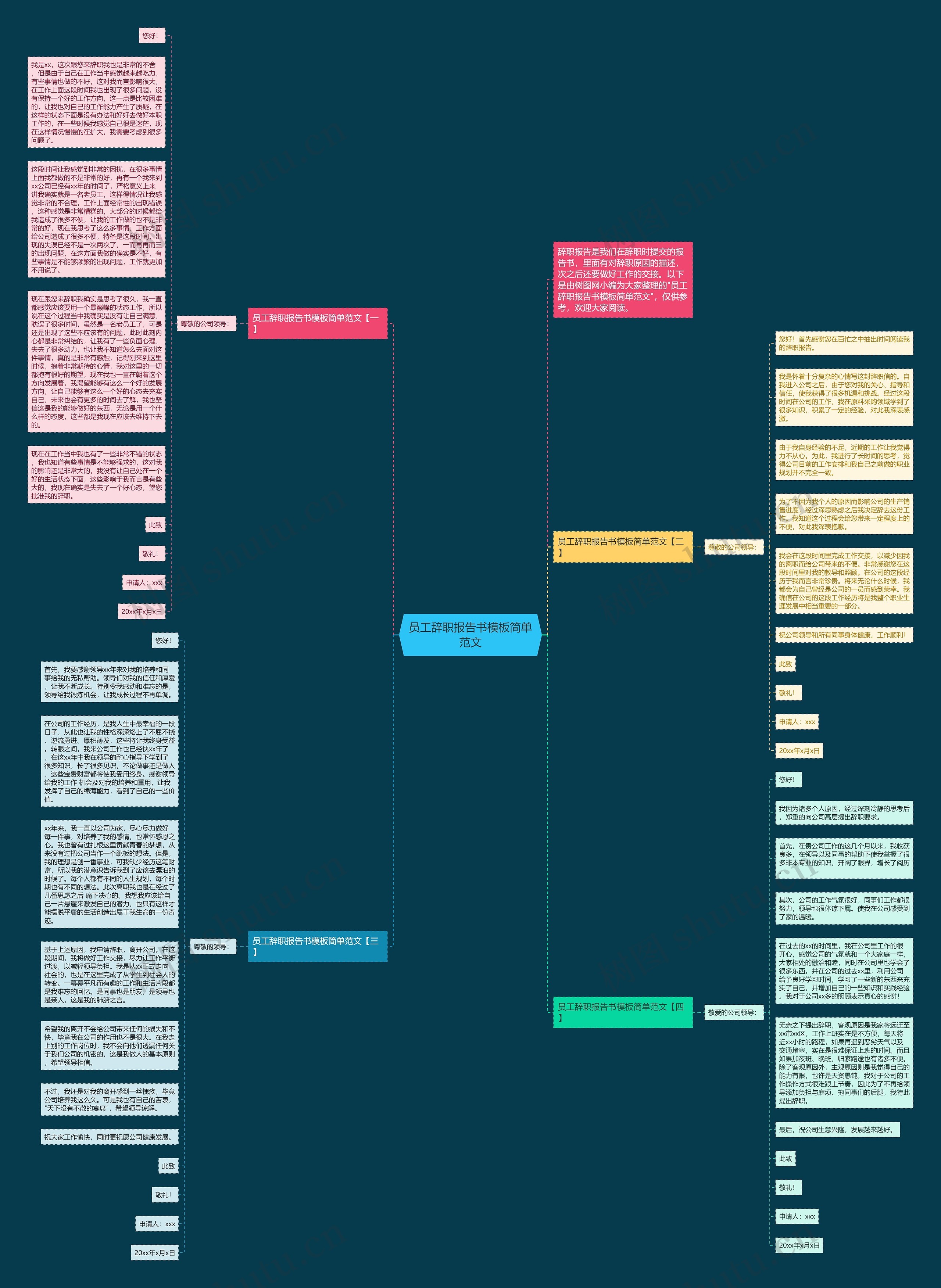 员工辞职报告书简单范文思维导图