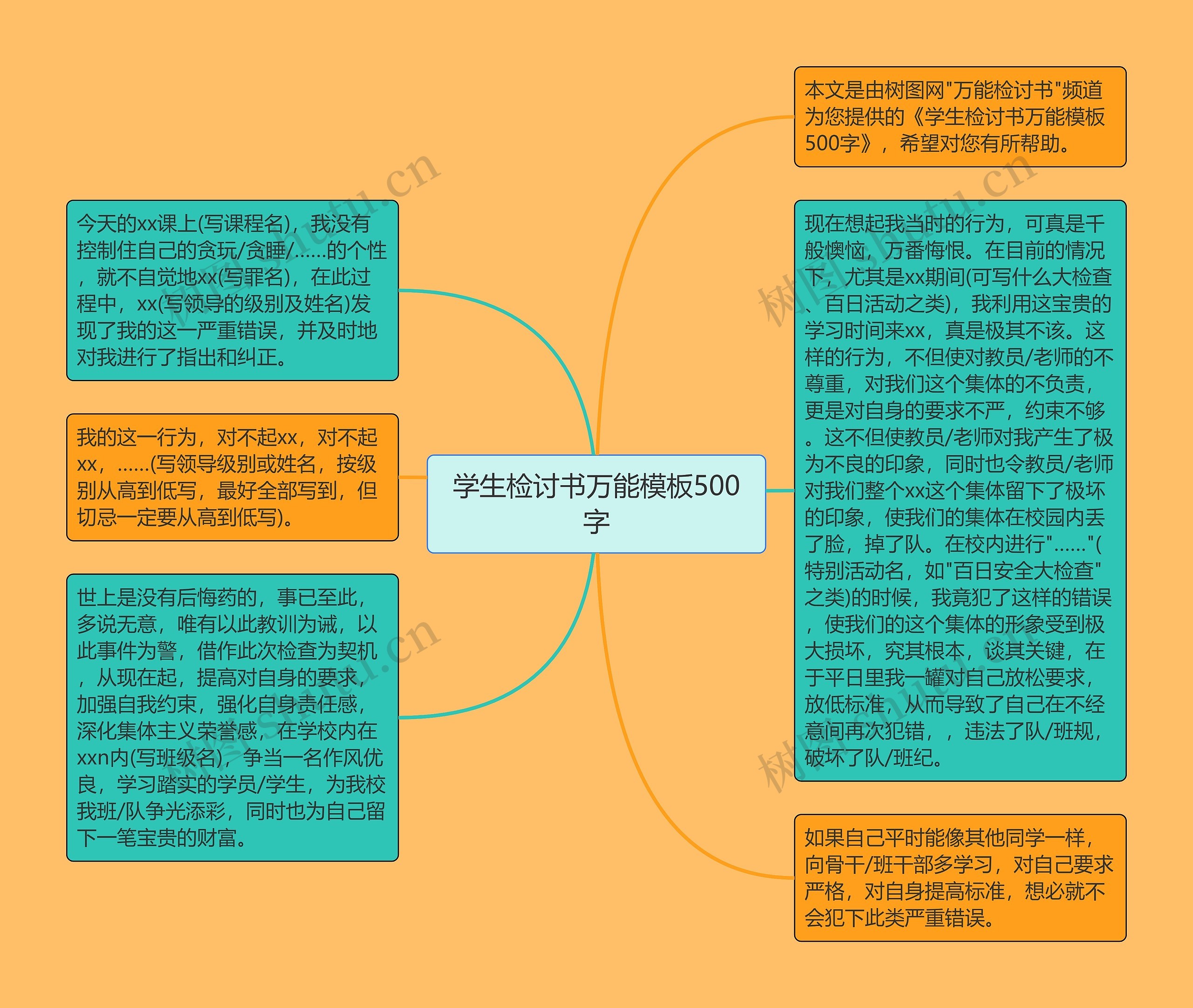 学生检讨书万能500字思维导图