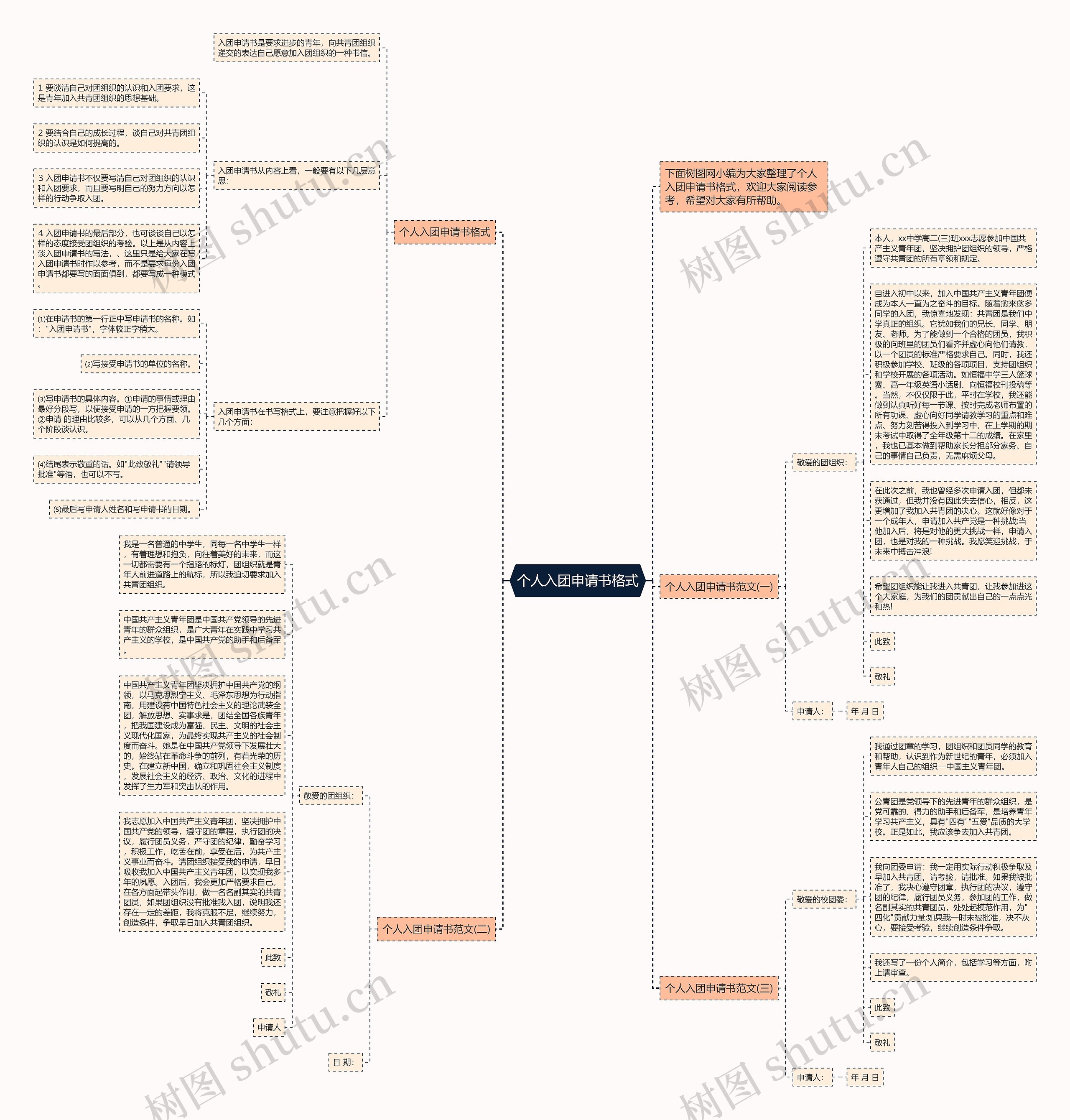 个人入团申请书格式思维导图