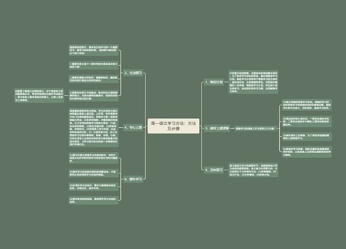 高一语文学习方法：方法及步骤