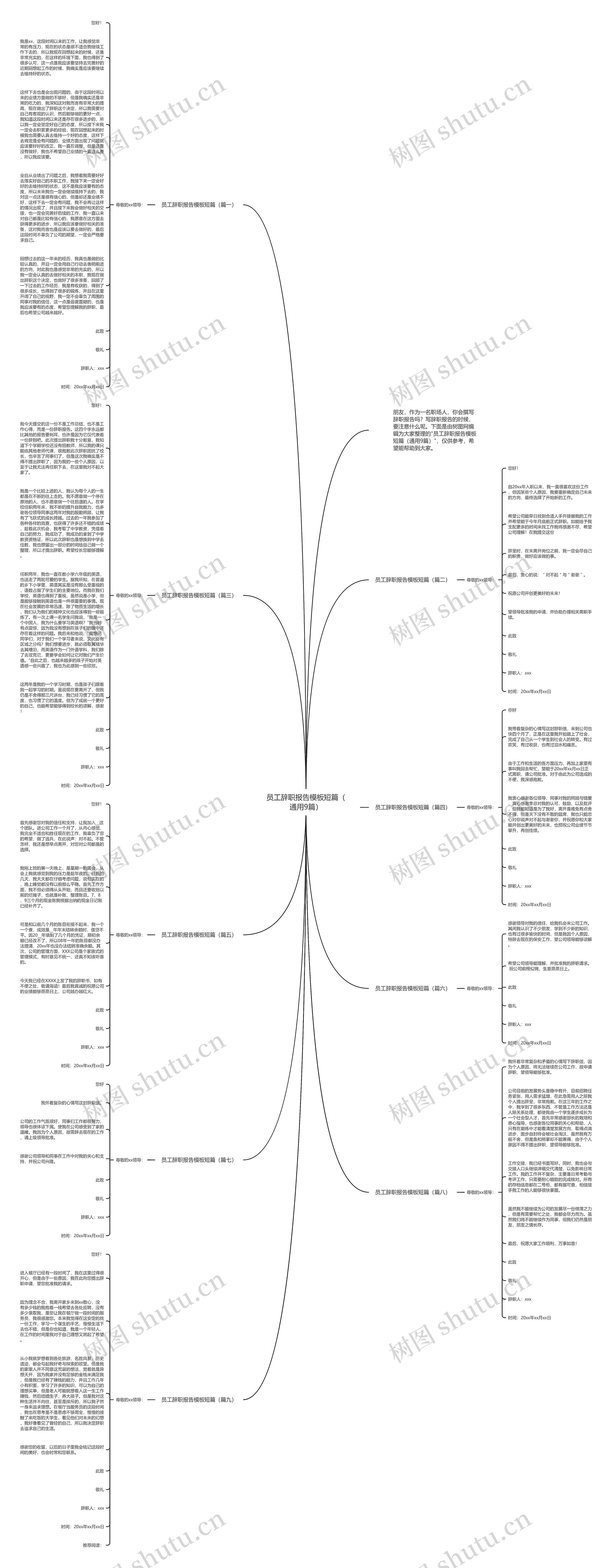 员工辞职报告短篇（通用9篇）思维导图