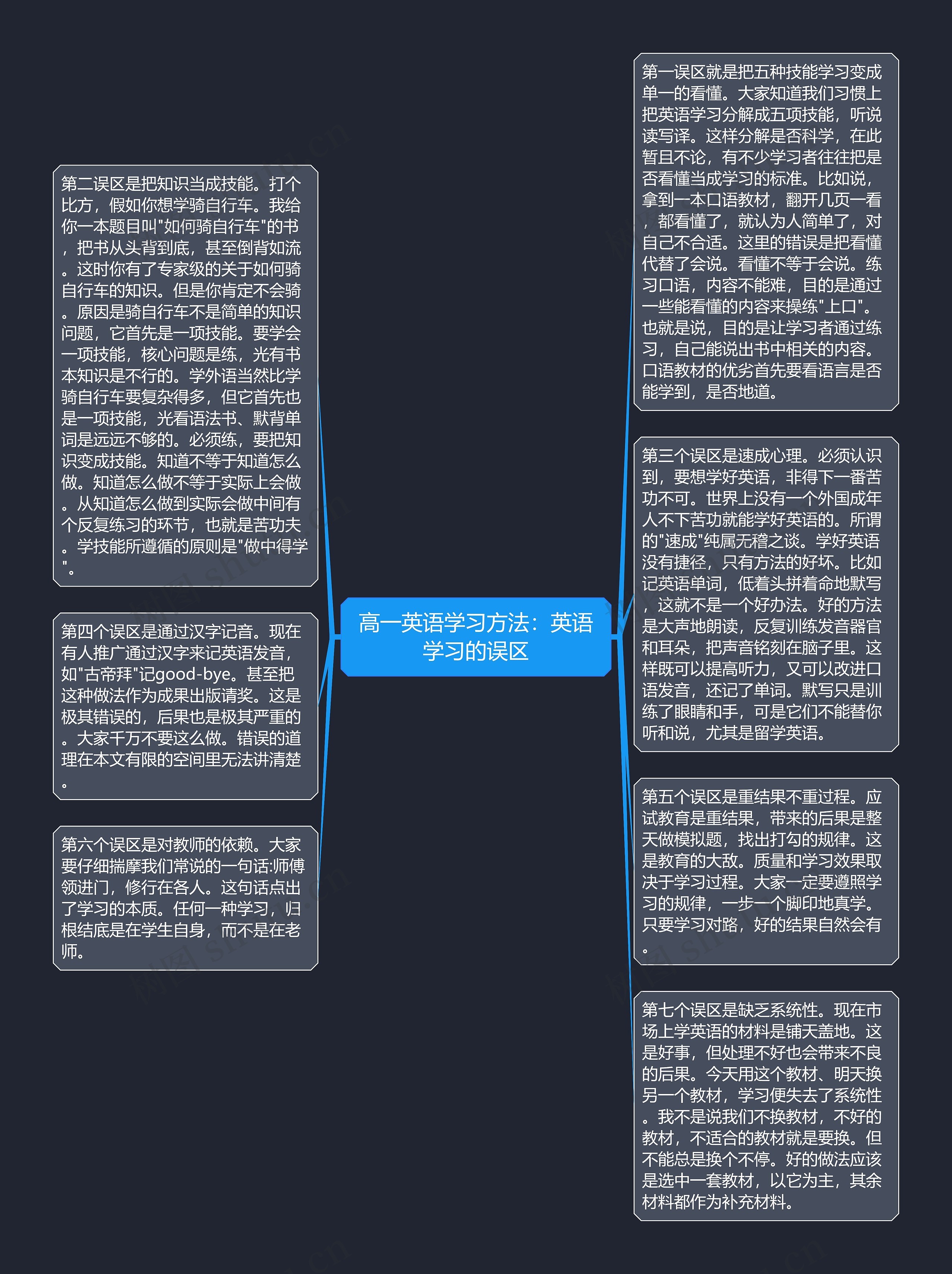 高一英语学习方法：英语学习的误区思维导图