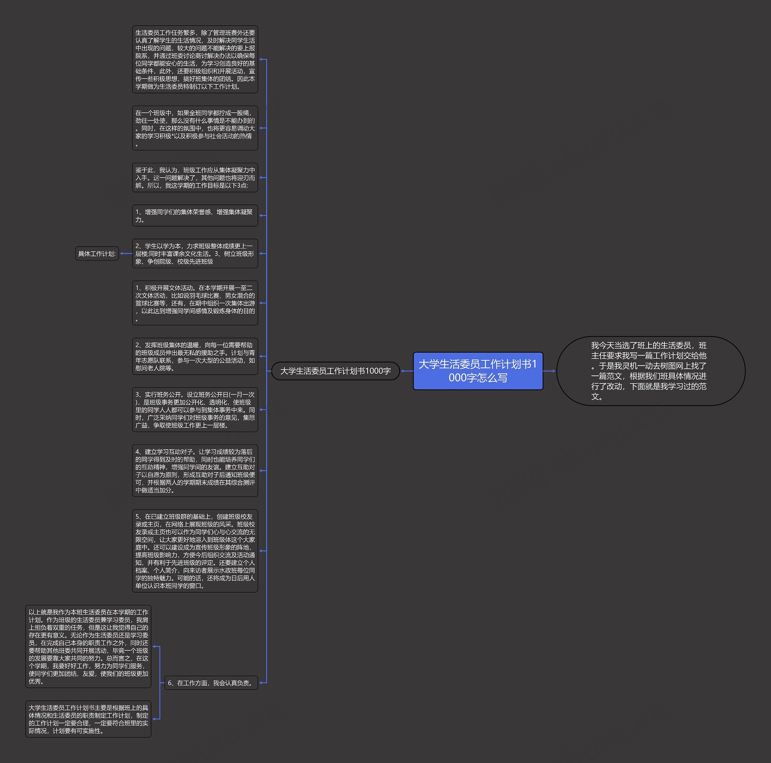 大学生活委员工作计划书1000字怎么写思维导图