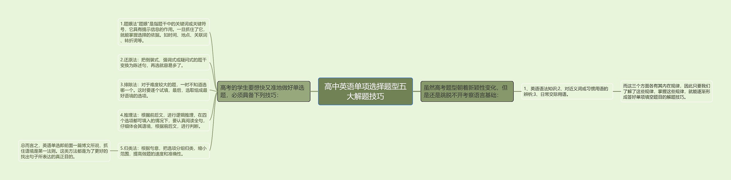 高中英语单项选择题型五大解题技巧