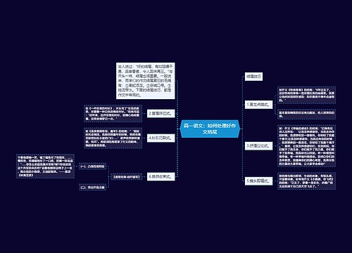 高一语文：如何处理好作文结尾