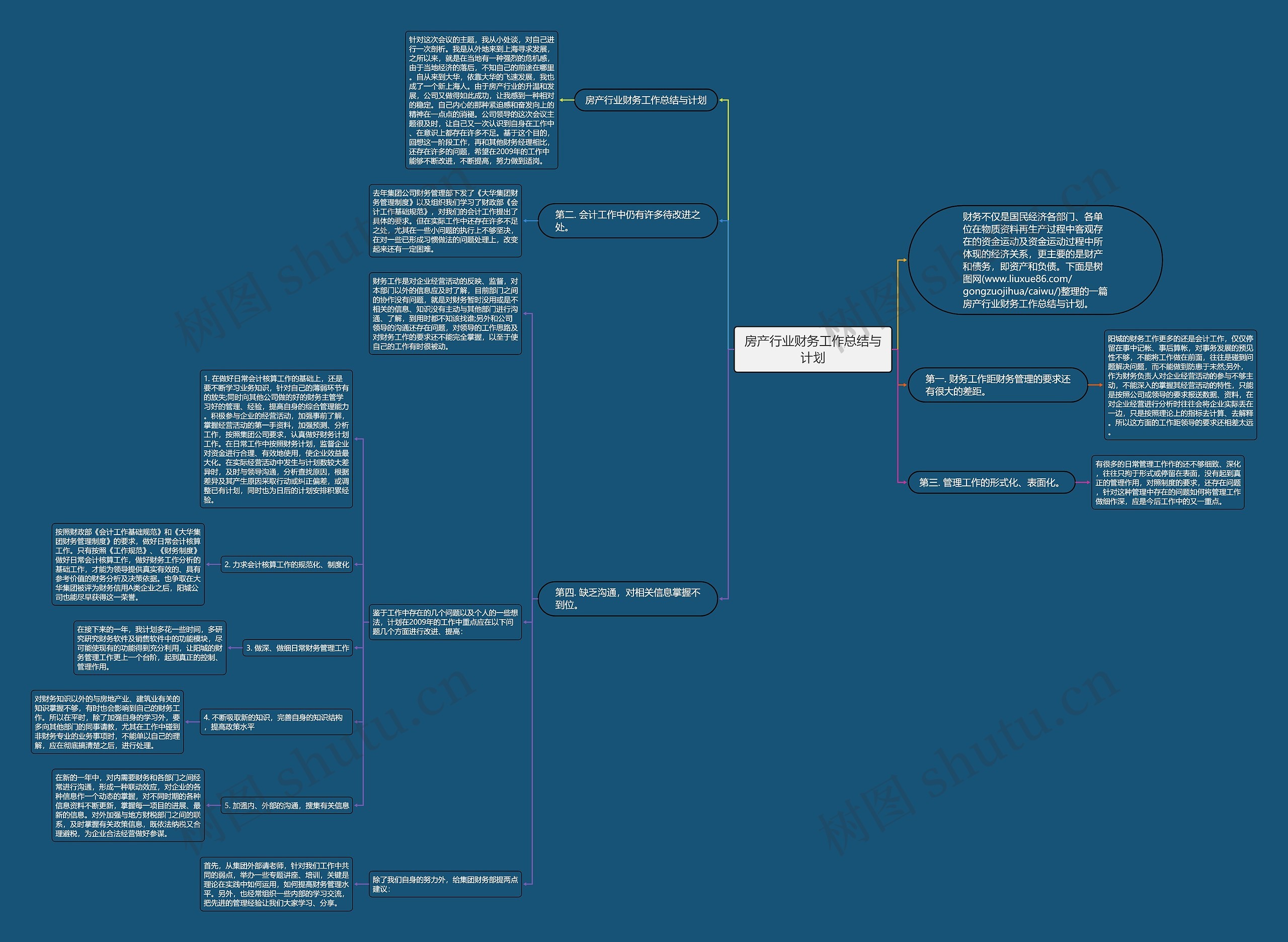 房产行业财务工作总结与计划思维导图