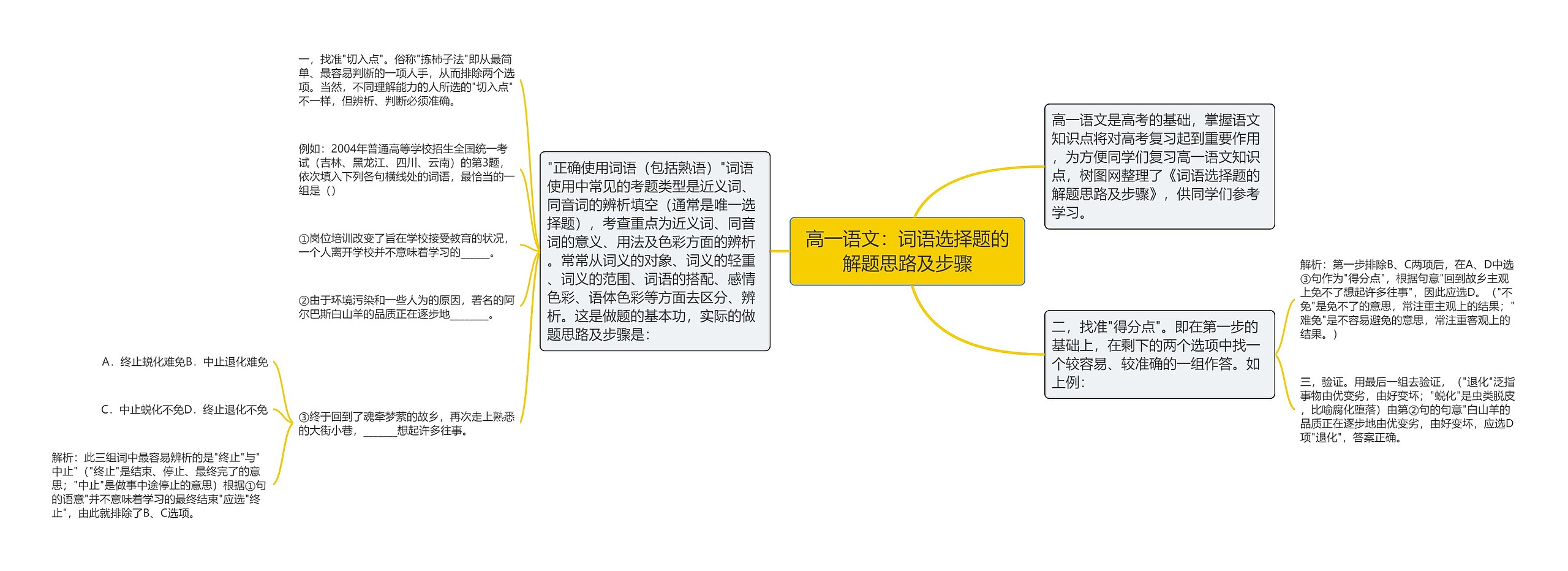 高一语文：词语选择题的解题思路及步骤