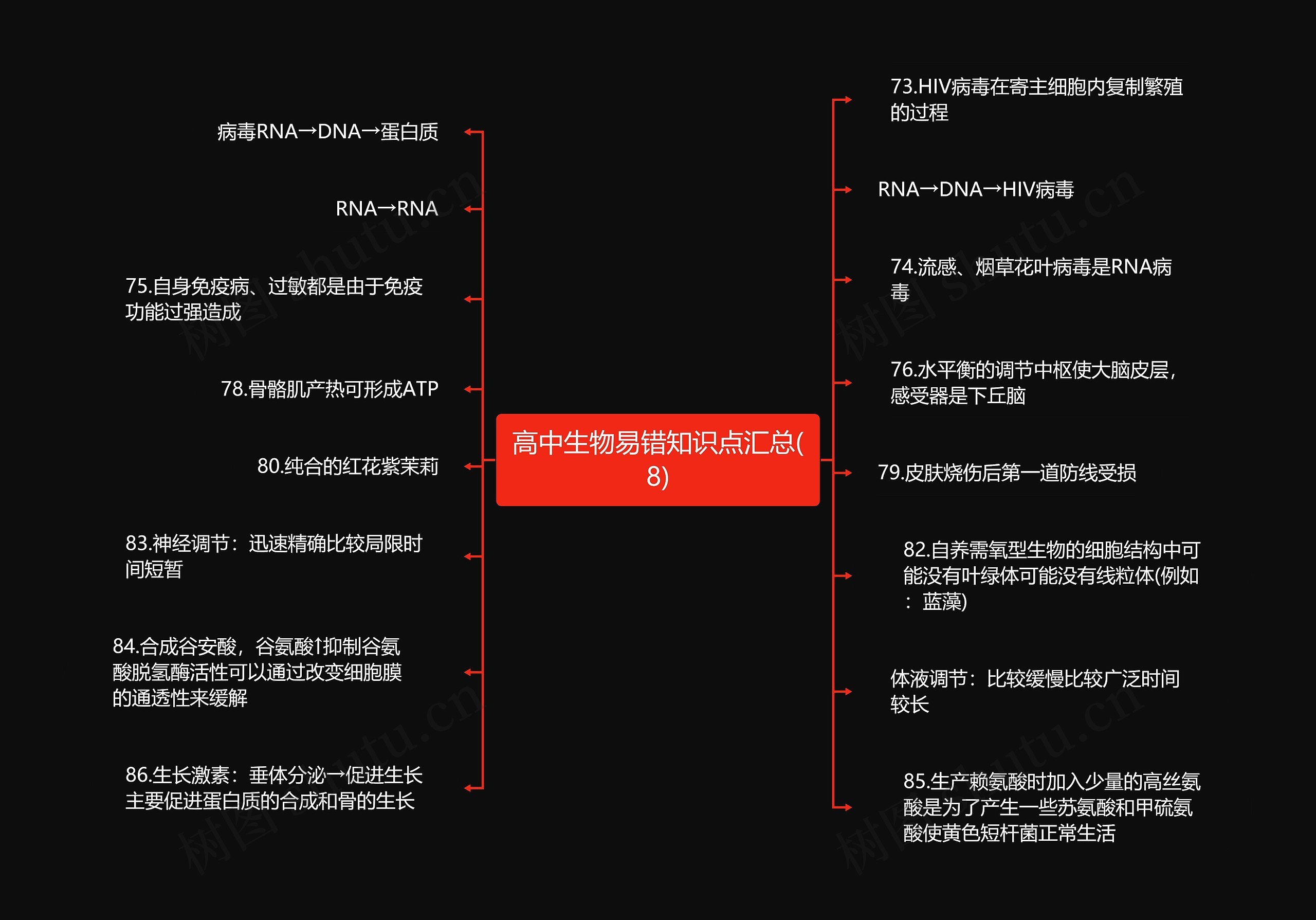 高中生物易错知识点汇总(8)思维导图