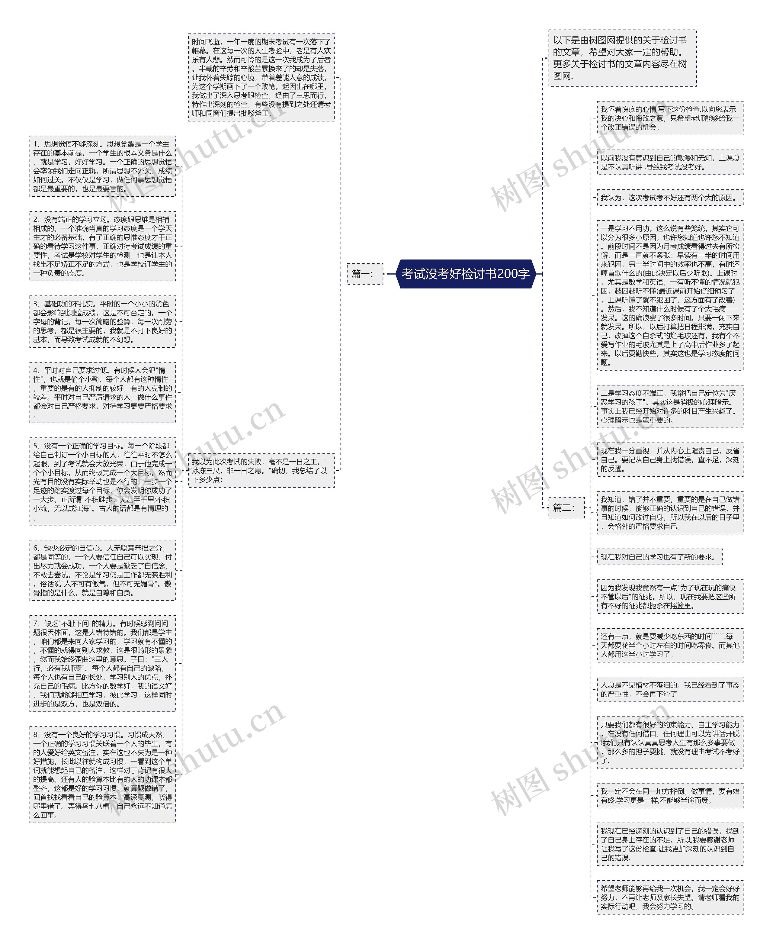 考试没考好检讨书200字思维导图